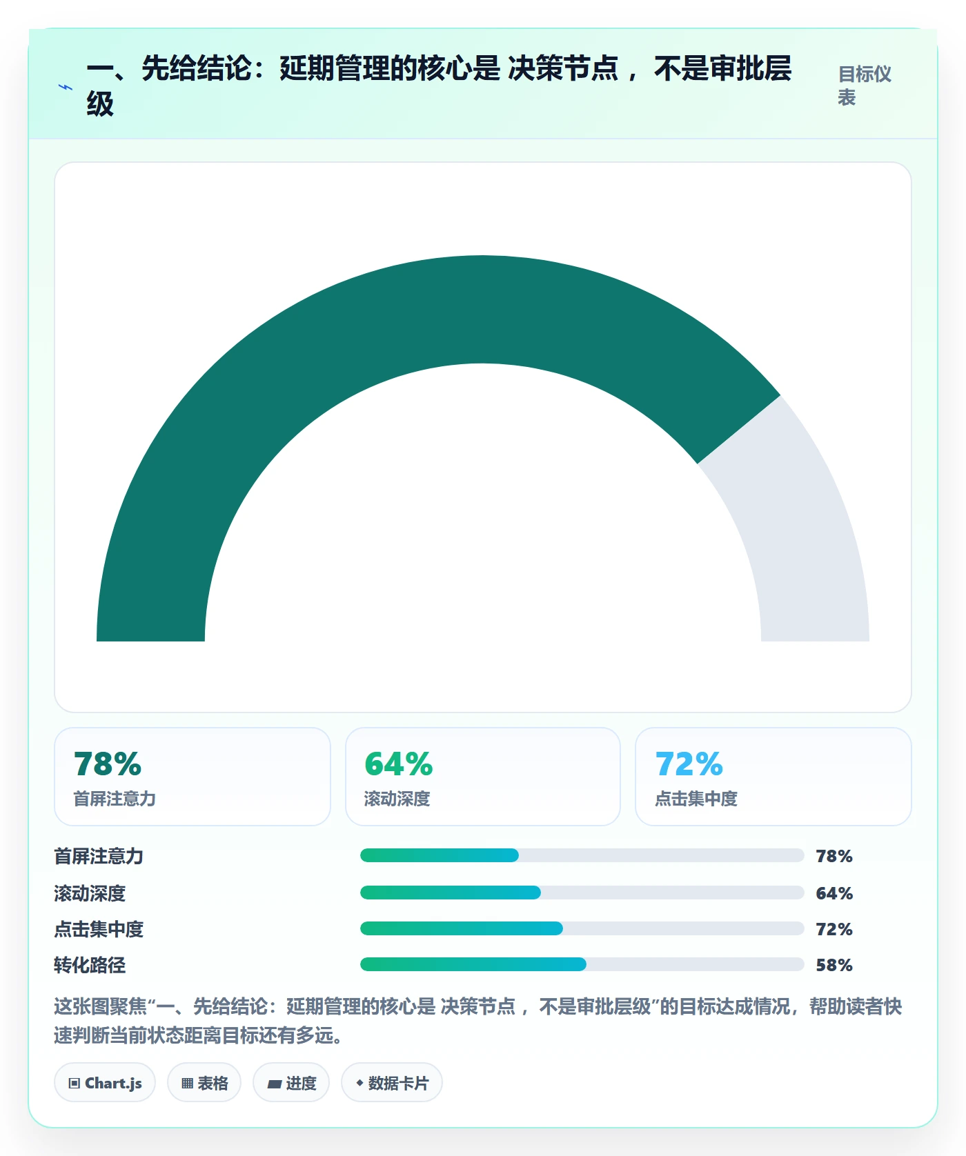一、先给结论:延期管理的核心是 决策节点 ,不是审批层级