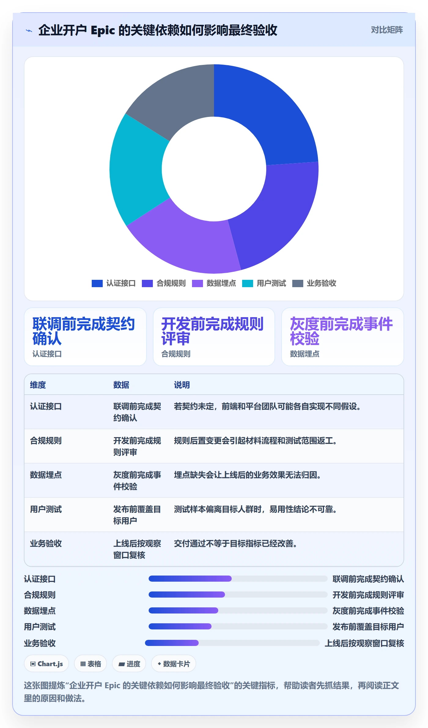 产品需求Epic教程:PMO效率提升,避坑指南