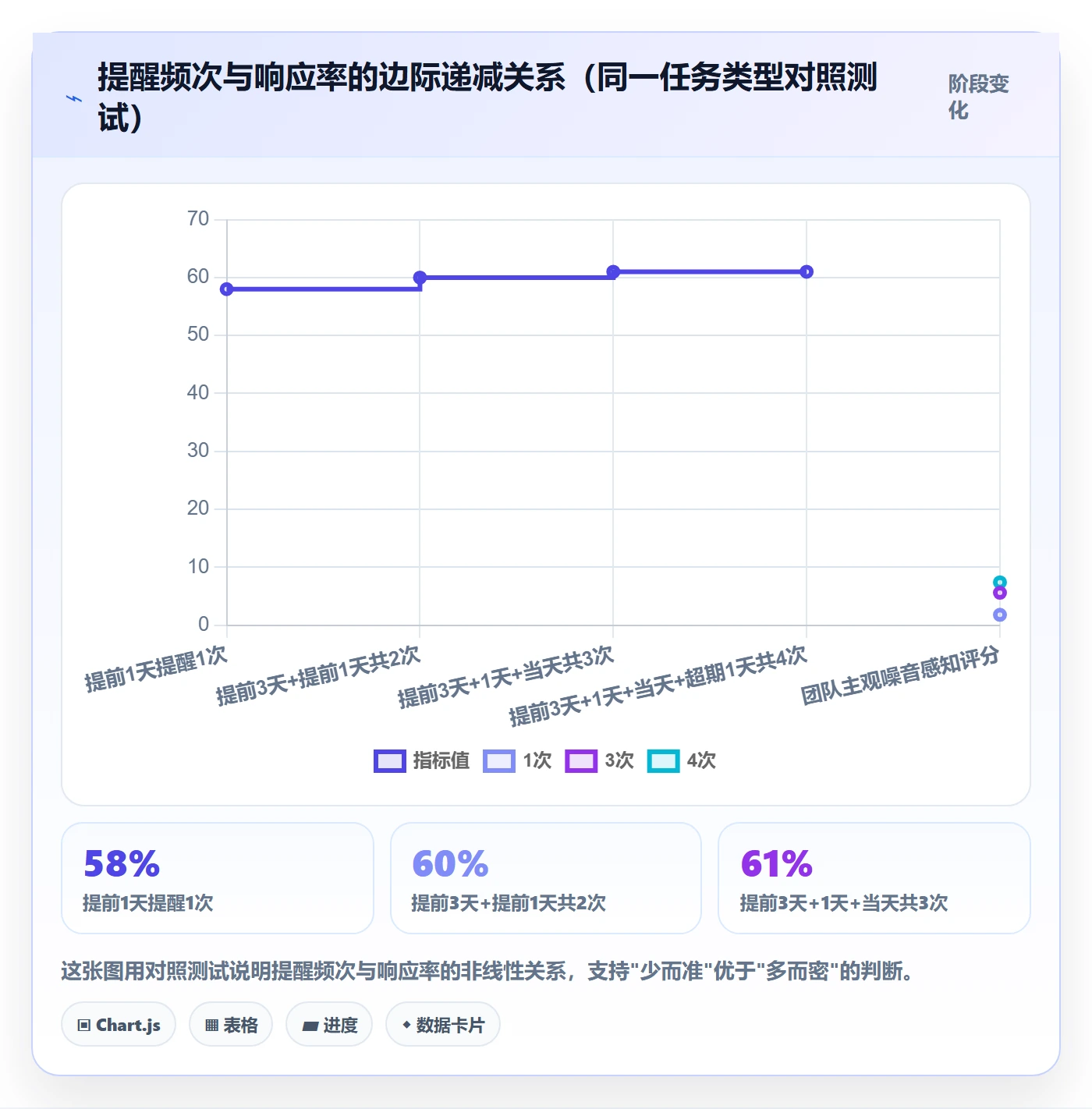自动提醒怎么做?PMO落地方案:任务提醒从0到1