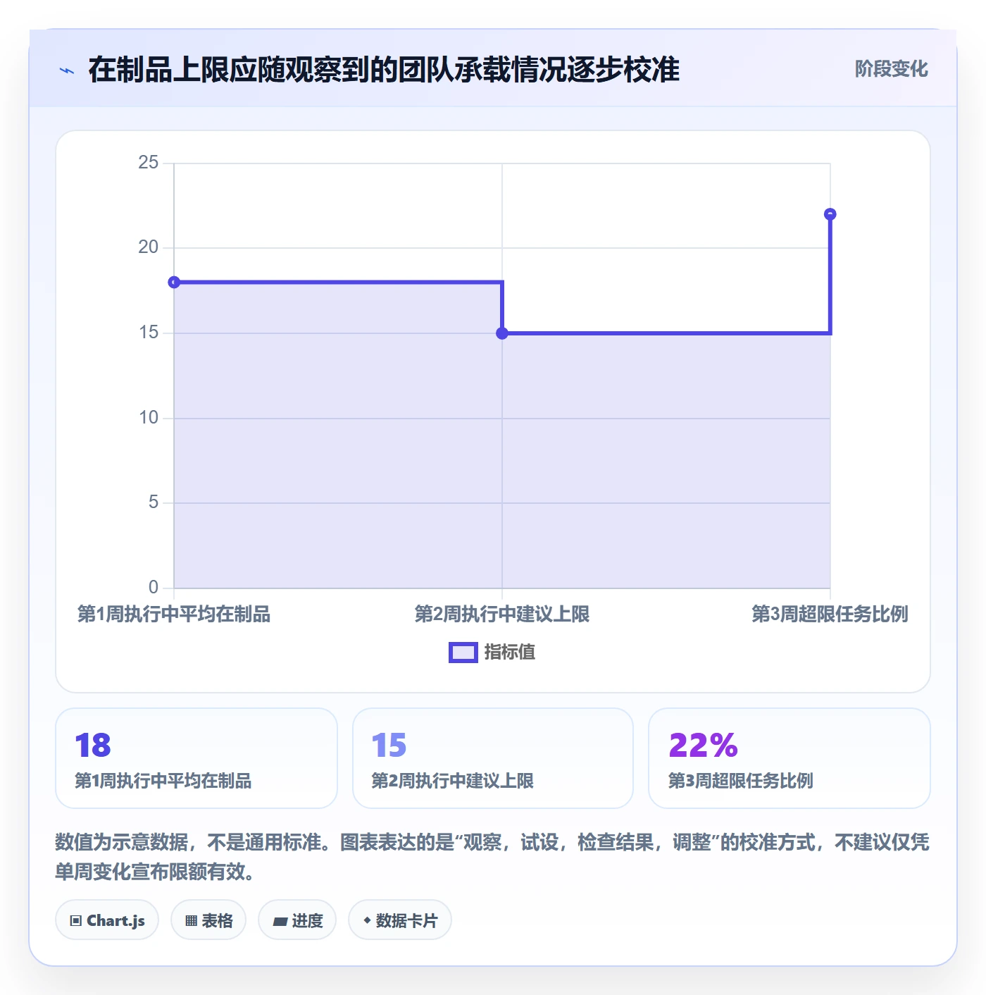 拖拽流程与规范:跨部门团队看板落地方案关键指标