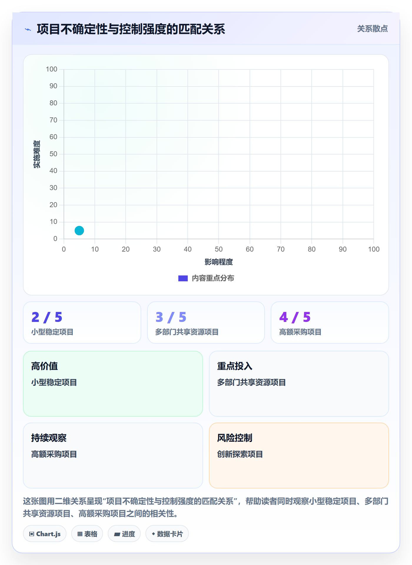 成本管理如何做好项目成本?项目负责人流程优化与操作步骤