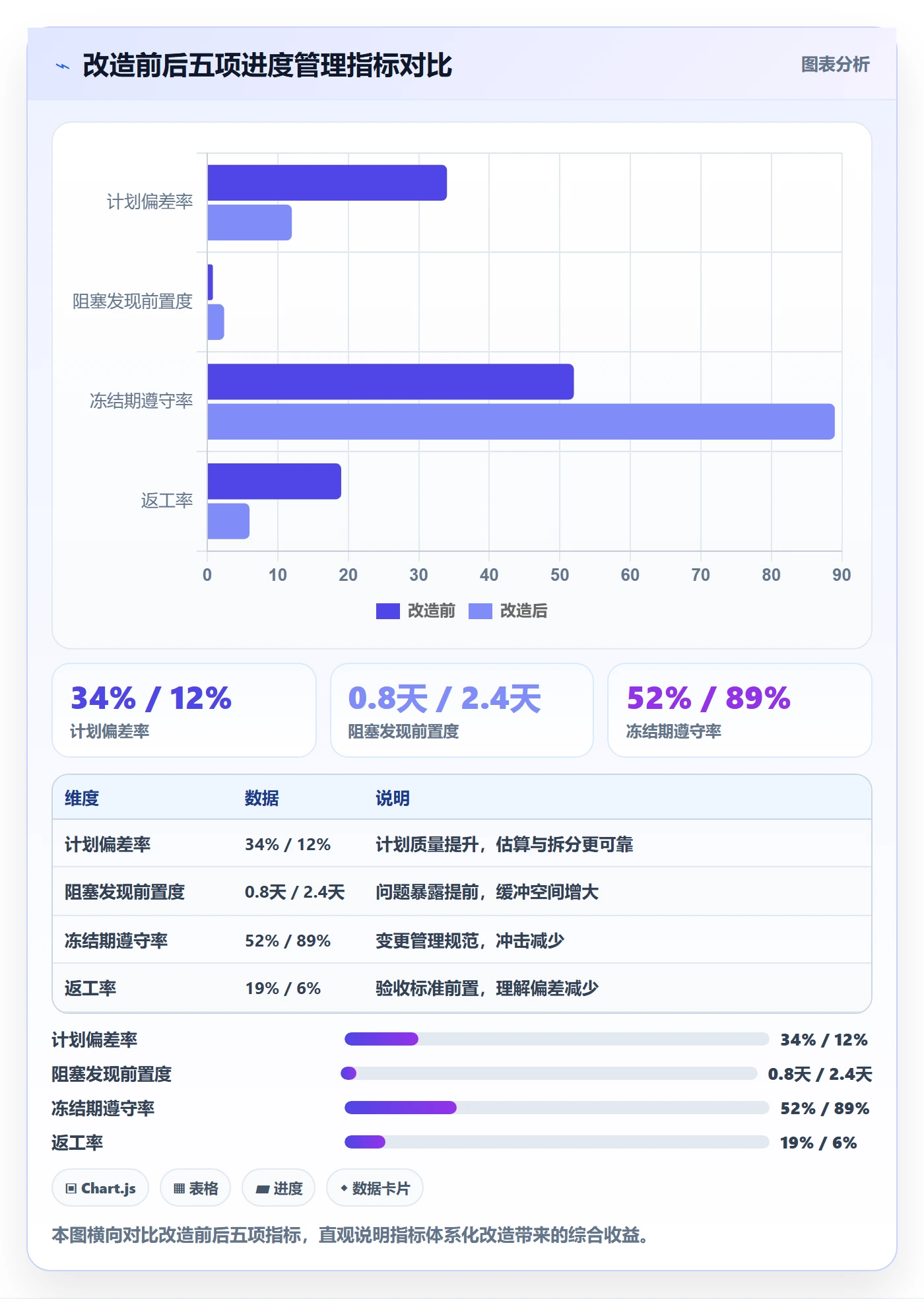 计划进度流程与规范:产品经理进度管理流程优化关键指标