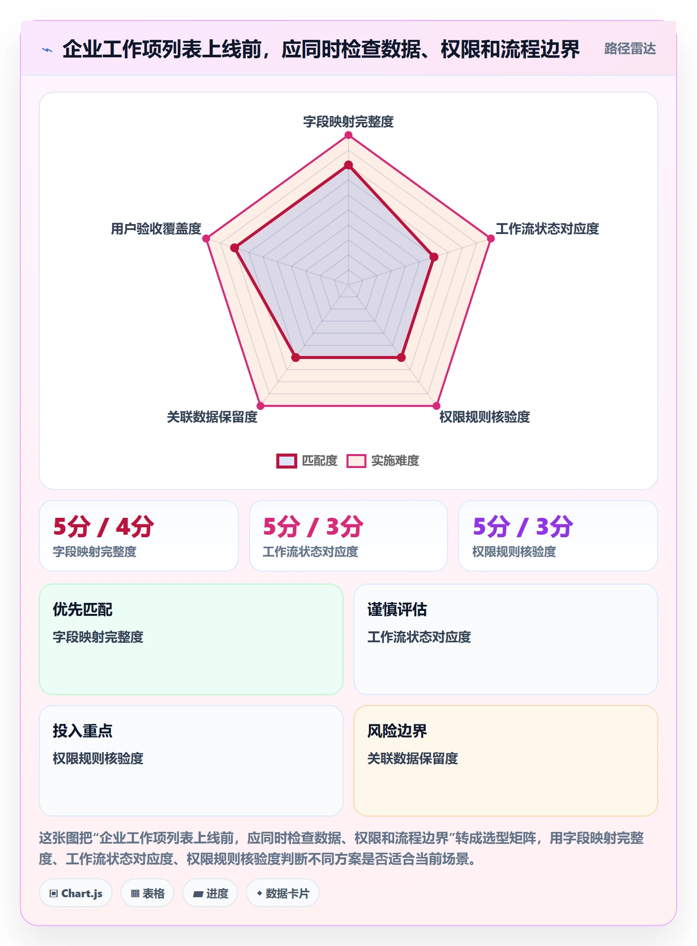 搜索怎么做？产品经理流程优化：列表视图从0到1