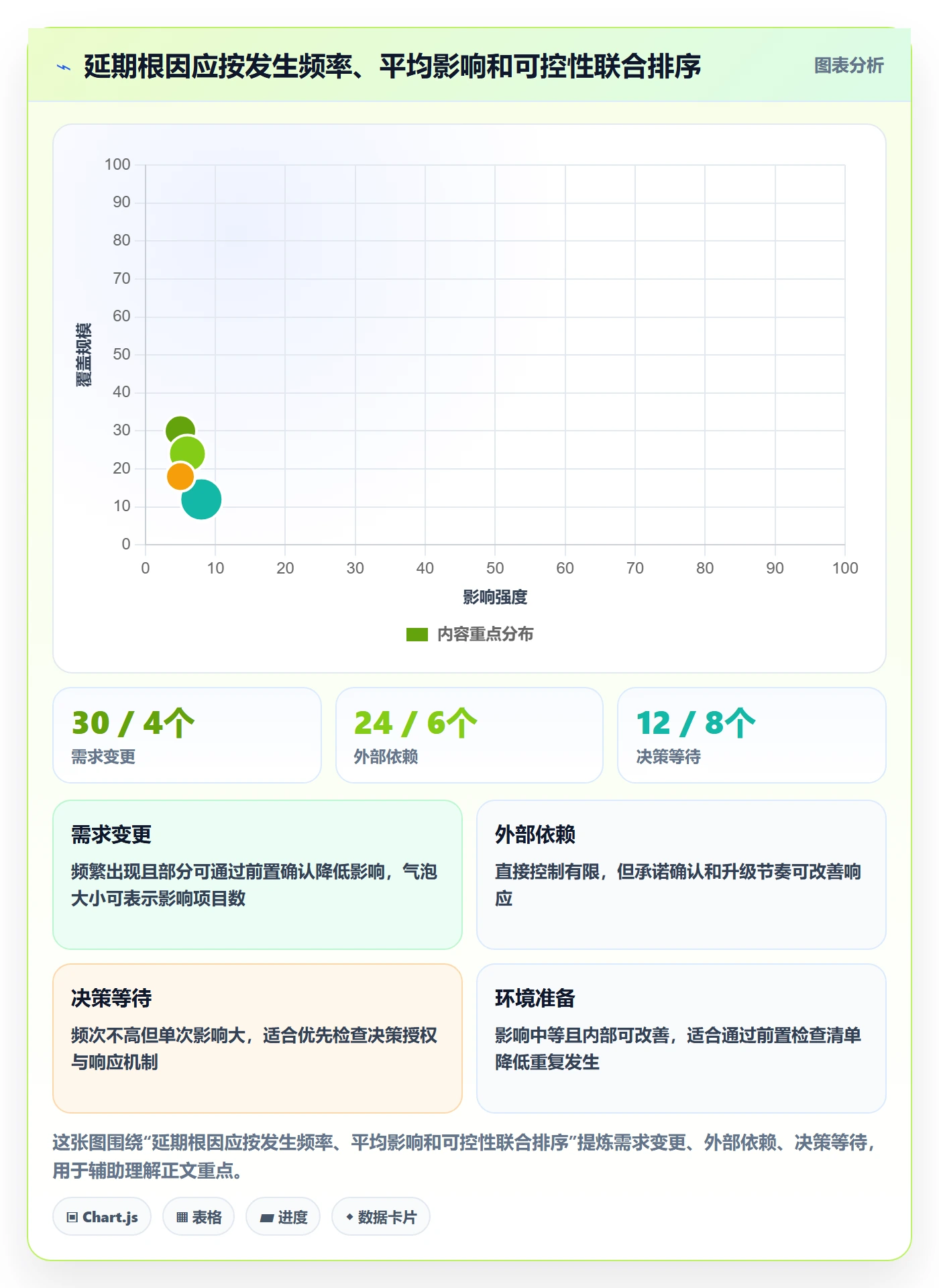 延期管理延期申请教程:企业管理者数据分析,避坑指南