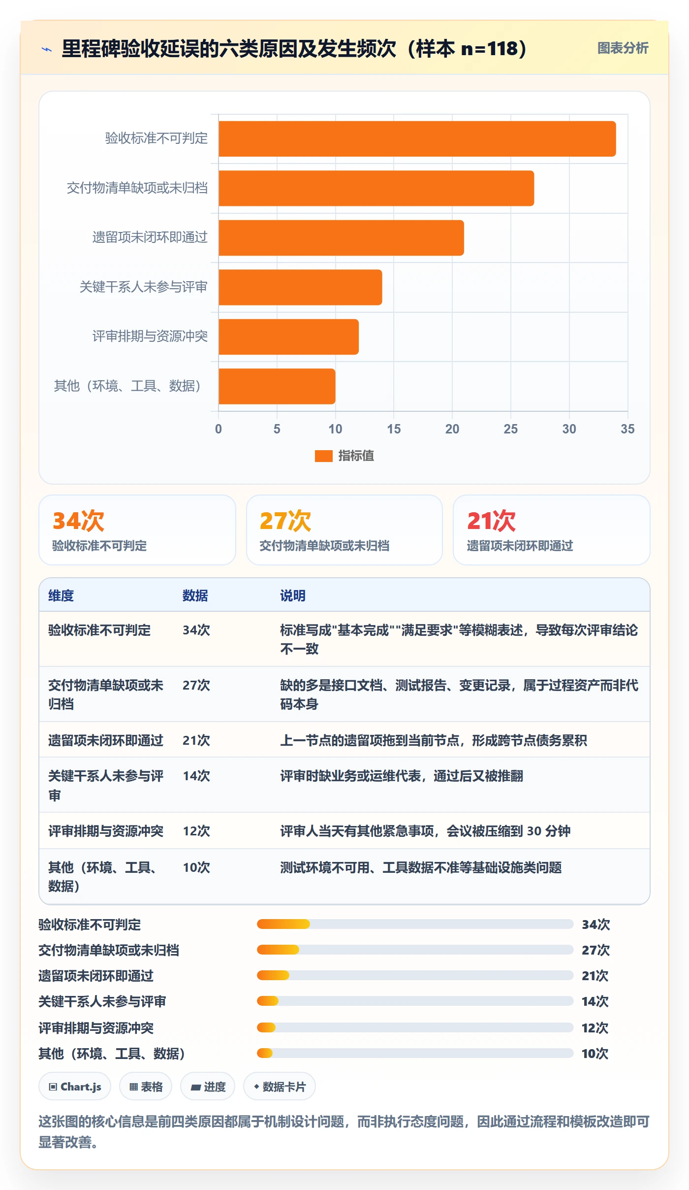 节点验收管理指南:PMO如何做好里程碑,落地方案全流程
