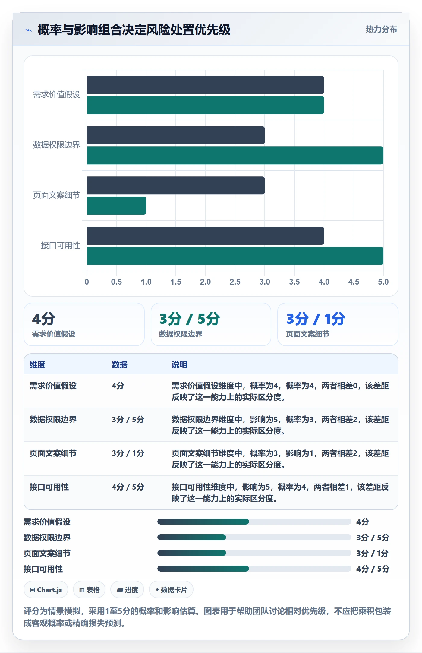 Agile怎么做?产品经理风险控制:敏捷项目从0到1
