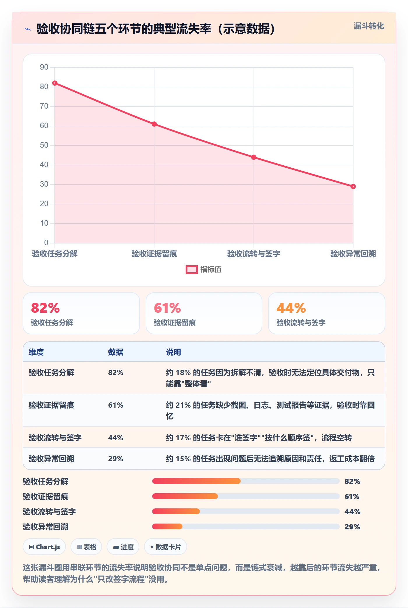 验收最佳实践：项目经理任务验收协同管理，常见问题