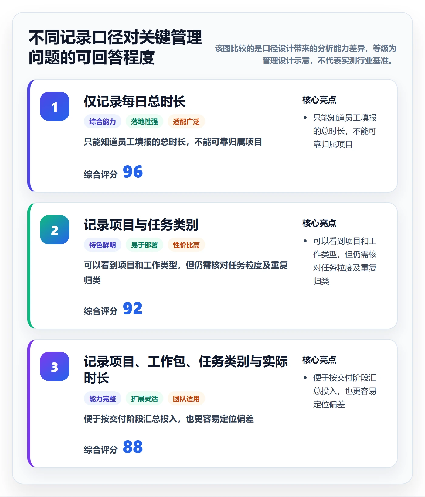 日报工时管理指南：跨部门团队如何做好工时表，实操方法全流程
