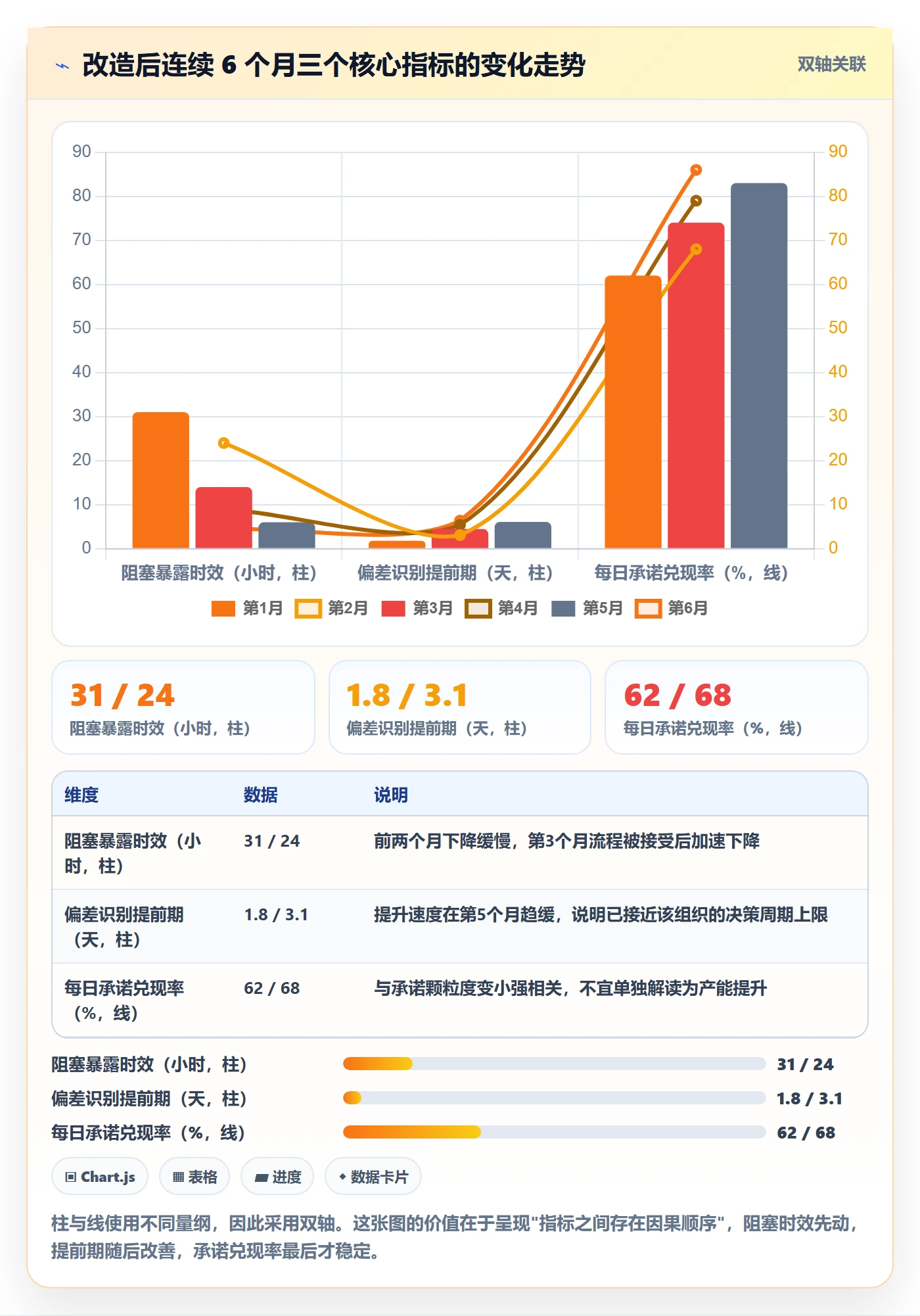 每日进展流程与规范:管理层进度跟踪流程优化关键指标