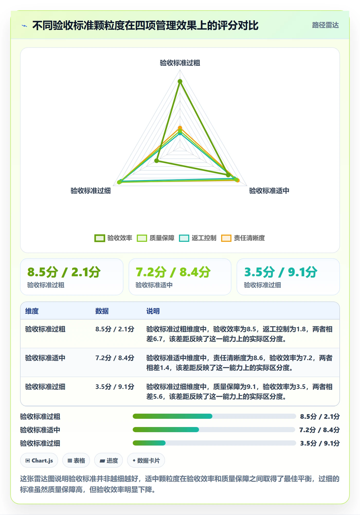 验收记录管理方法大全:项目成员任务验收风险控制落地清单