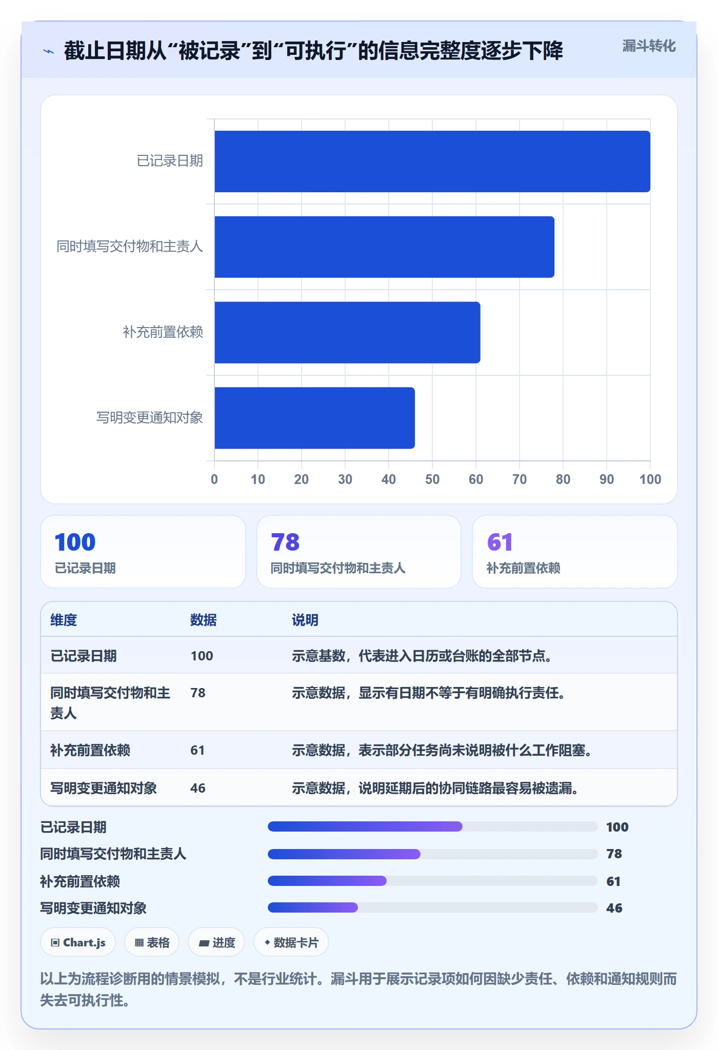 截止日期实操方法：跨部门团队提升日历视图效率的协同管理方法与模板