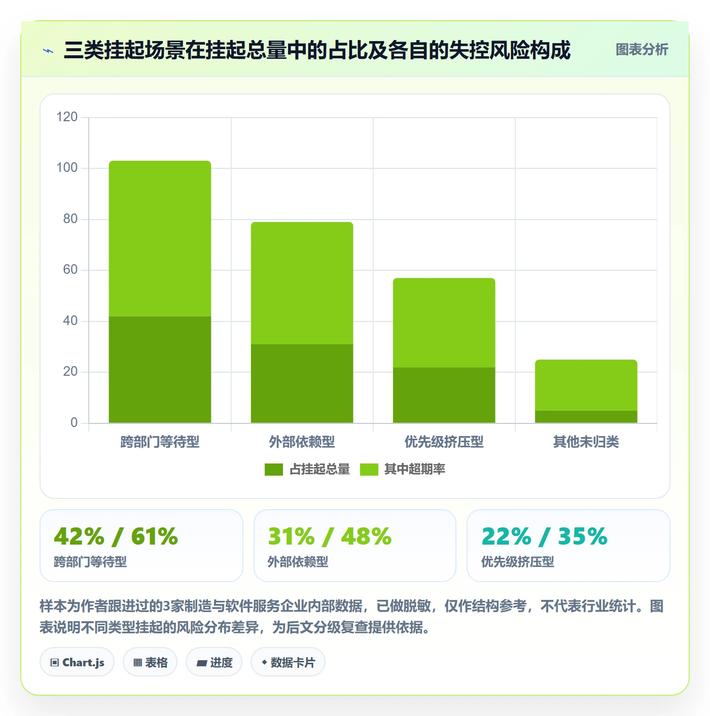 挂起管理方法大全:企业管理者任务执行效率提升落地清单
