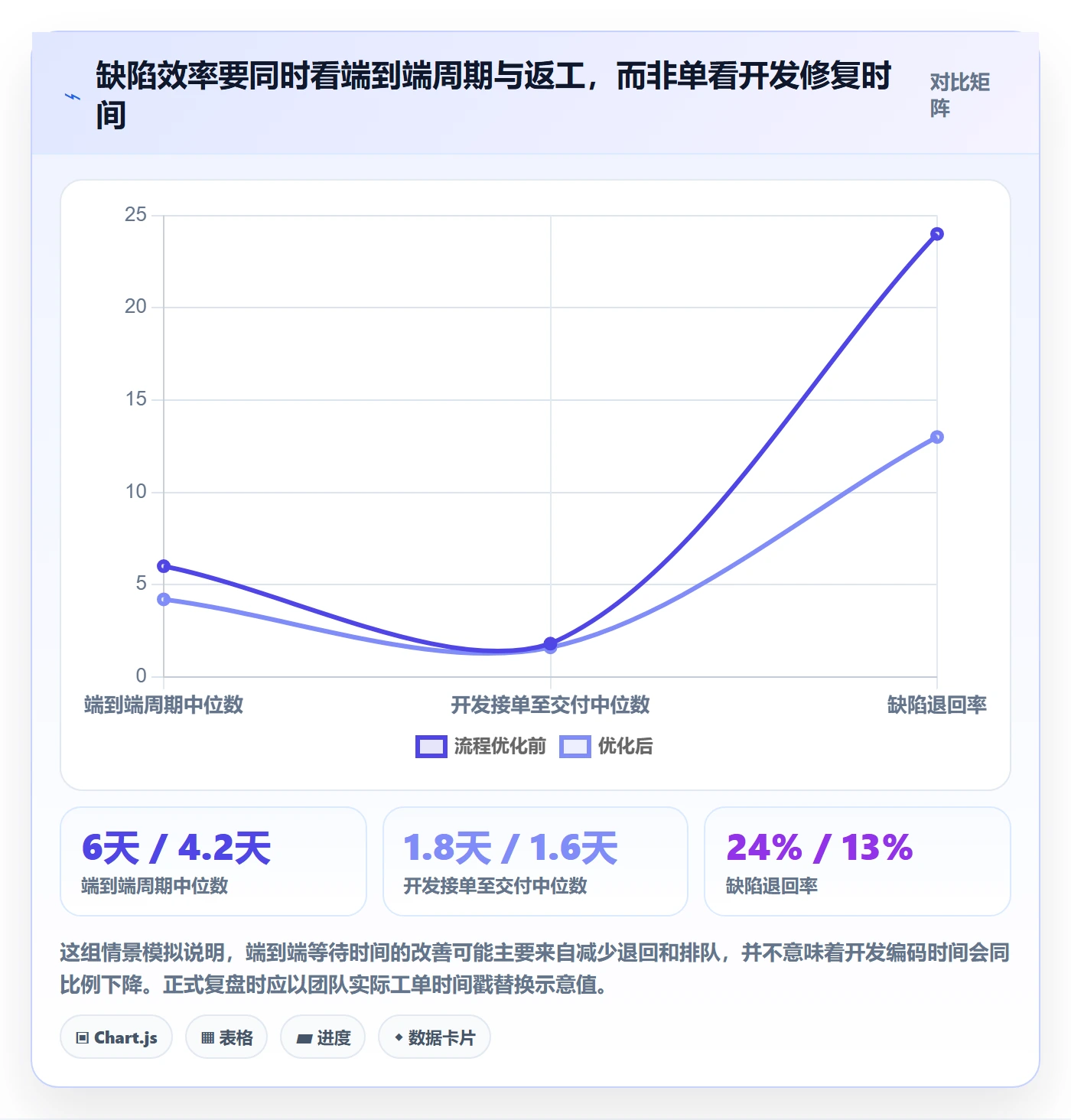 修复实操方法：研发团队提升Bug / 缺陷效率的入门指南方法与模板