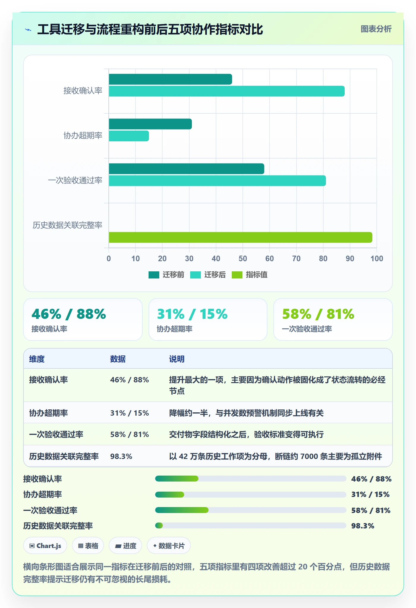 协办流程与规范：项目经理任务分派落地方案关键指标