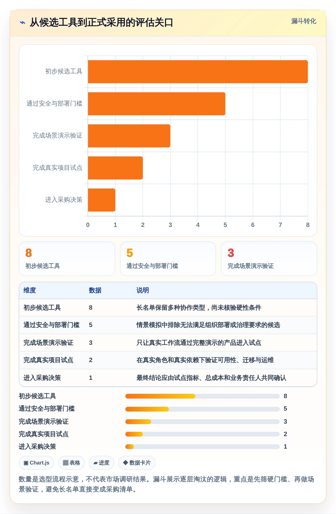 2026年效率之选:8款顶级多人协作项目管理工具全面对比