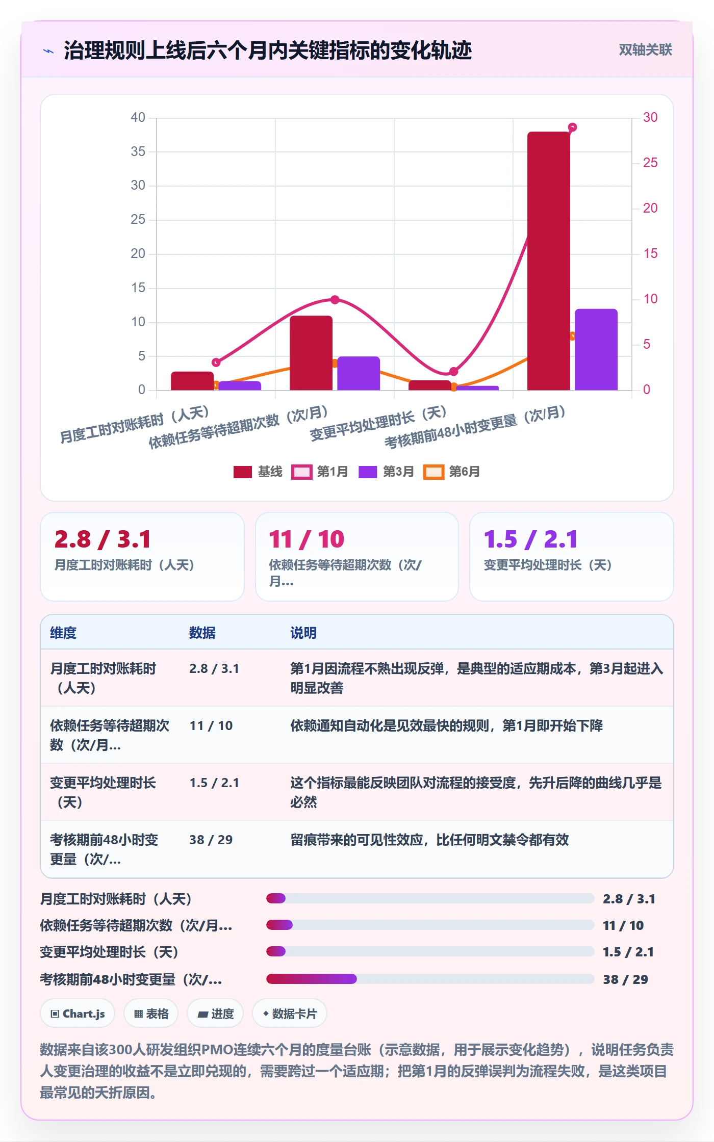任务负责人变更怎么做?PMO协同管理:任务分派从0到1