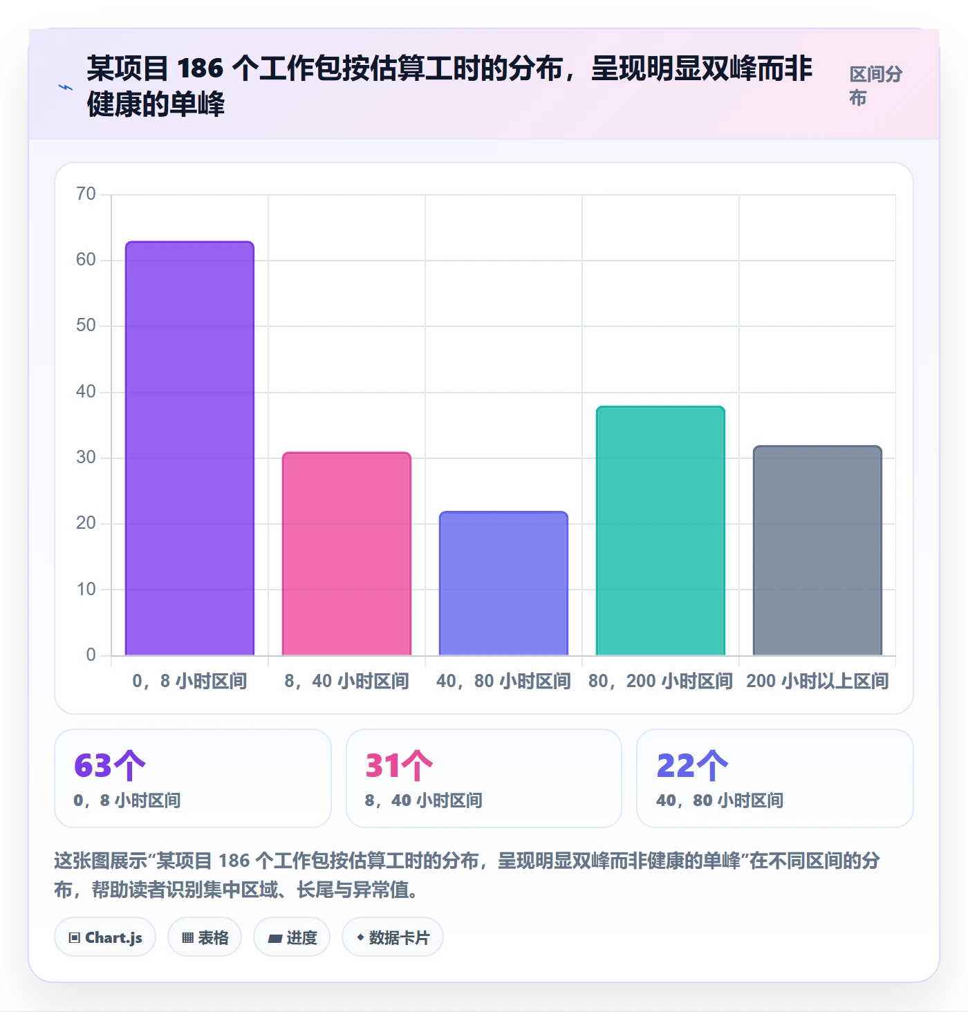 工作分解流程与规范:项目负责人项目范围入门指南关键指标