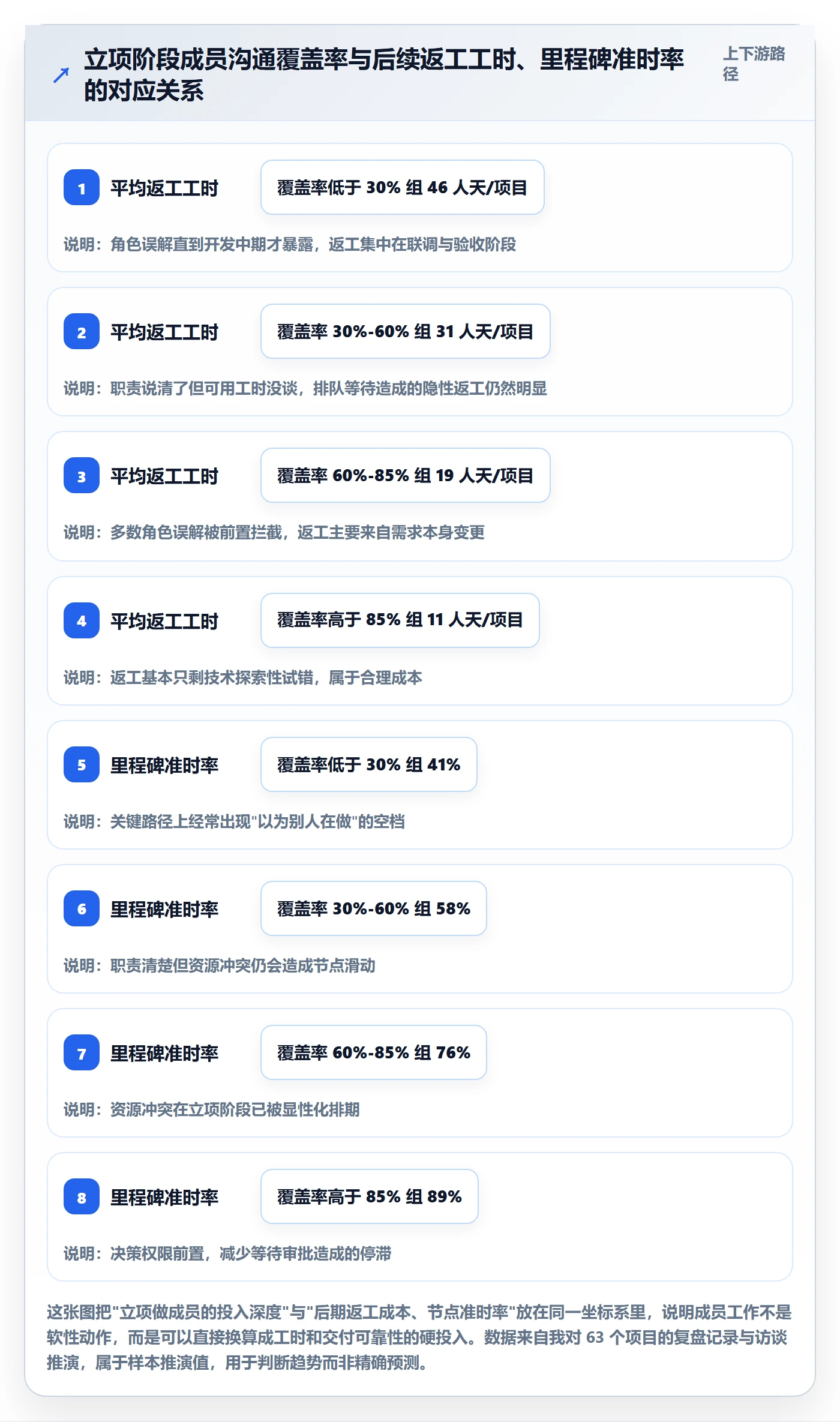 项目立项如何做好项目成员？产品经理入门指南与操作步骤