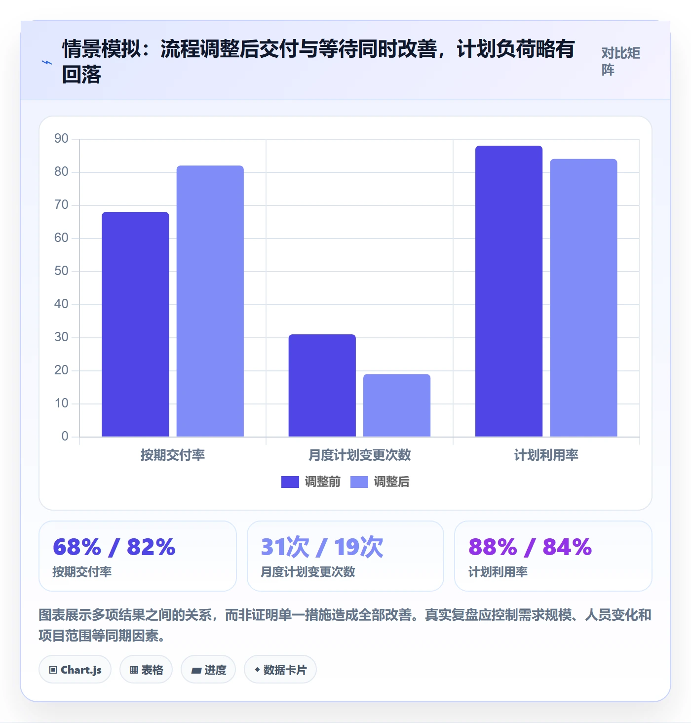 资源池管理指南:企业管理者如何做好资源管理,落地方案全流程