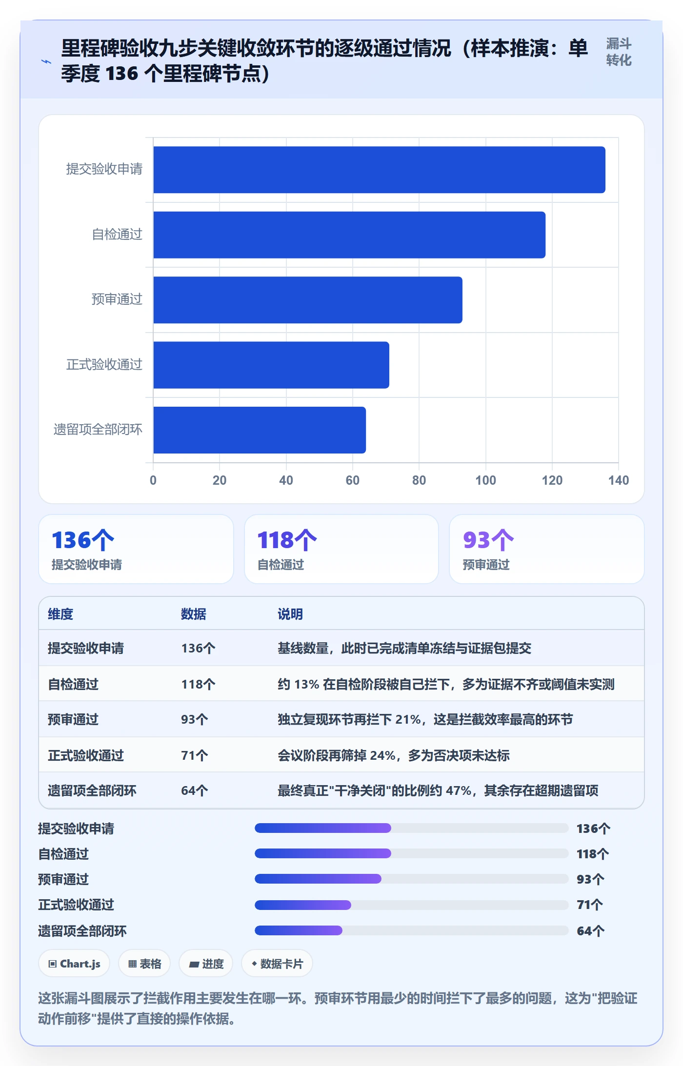 里程碑如何做好节点验收?企业管理者落地方案与操作步骤