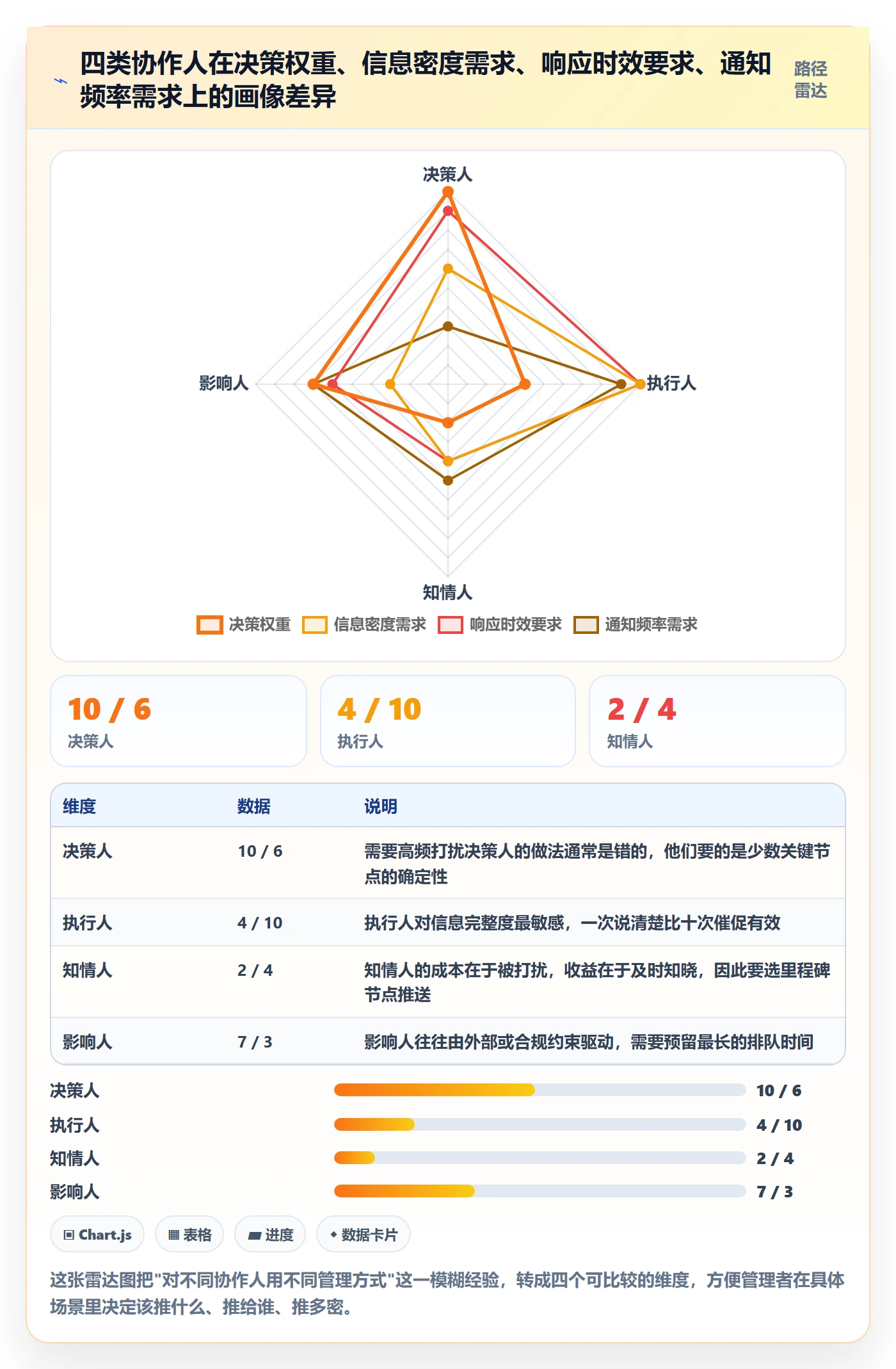 协作人管理指南:管理层如何做好任务管理,实操方法全流程