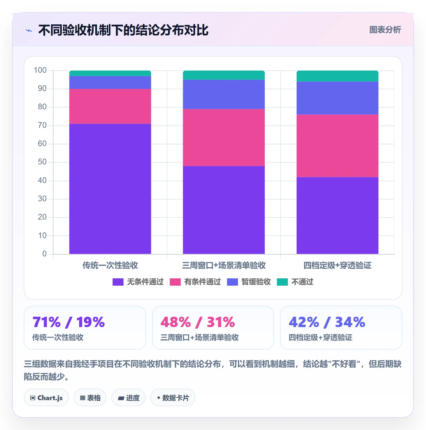确认完成落地方案:PMO开展任务验收的实操方法案例解析