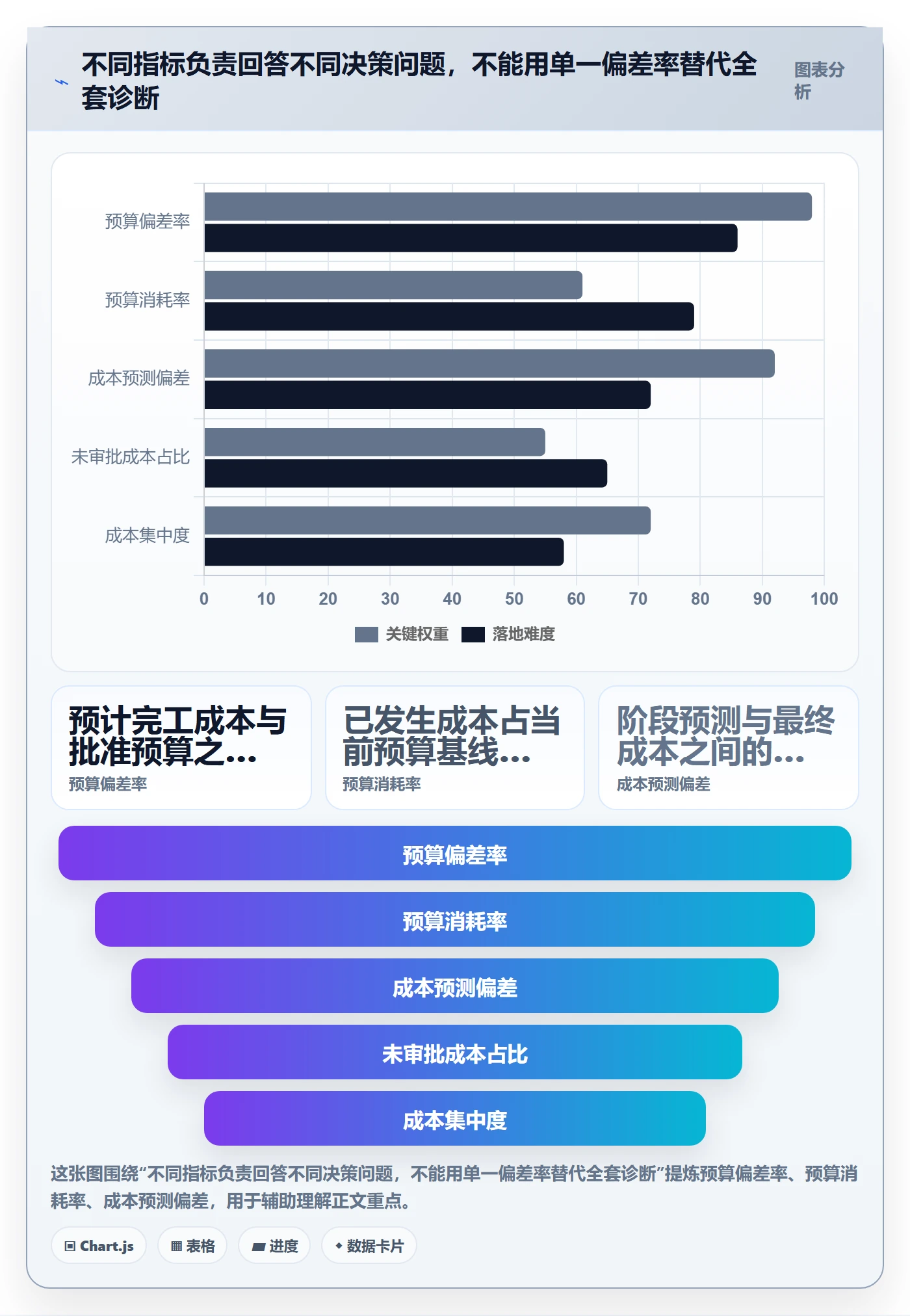 项目成本流程与规范:跨部门团队成本管理入门指南关键指标