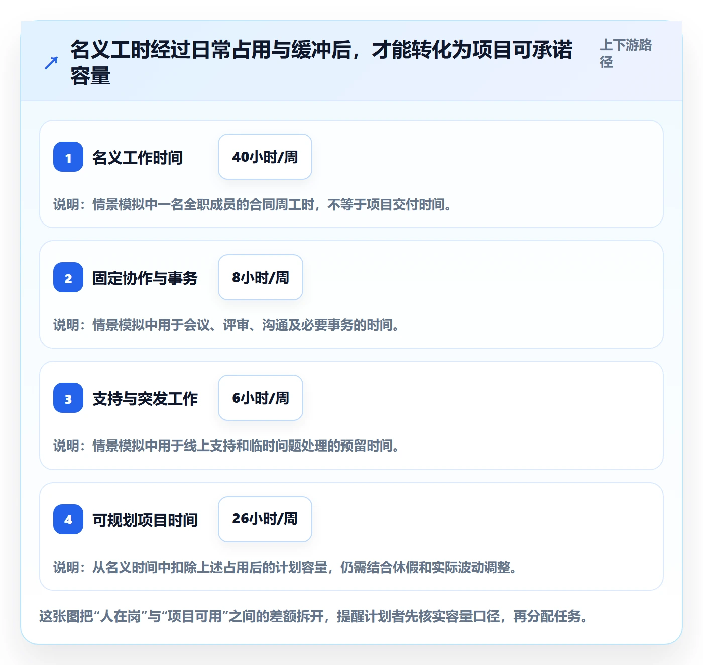 资源管理资源教程：项目经理实操方法，避坑指南