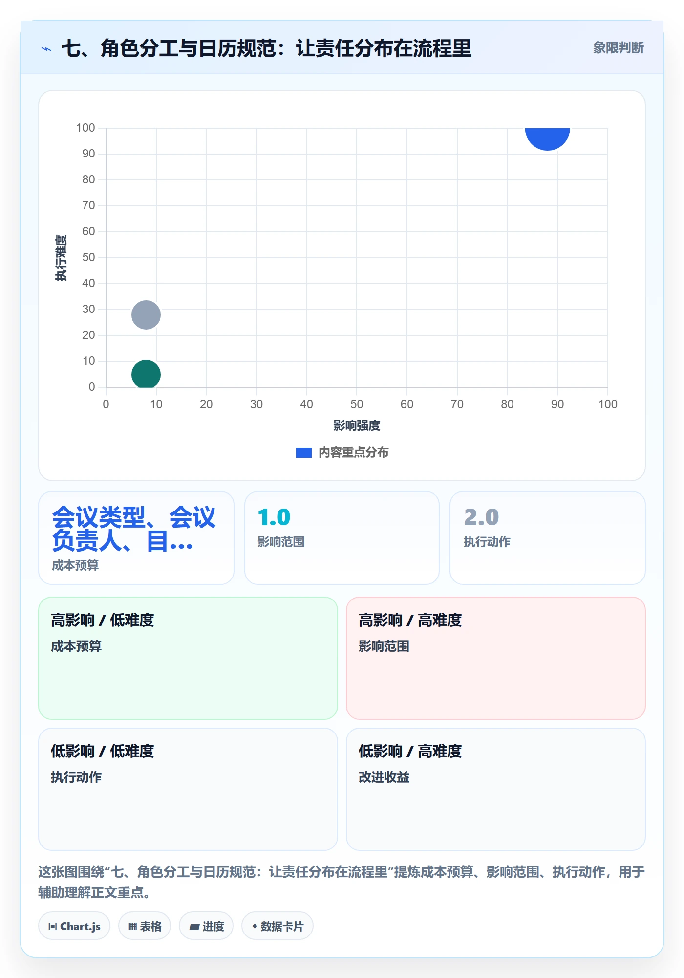 七、角色分工与日历规范:让责任分布在流程里