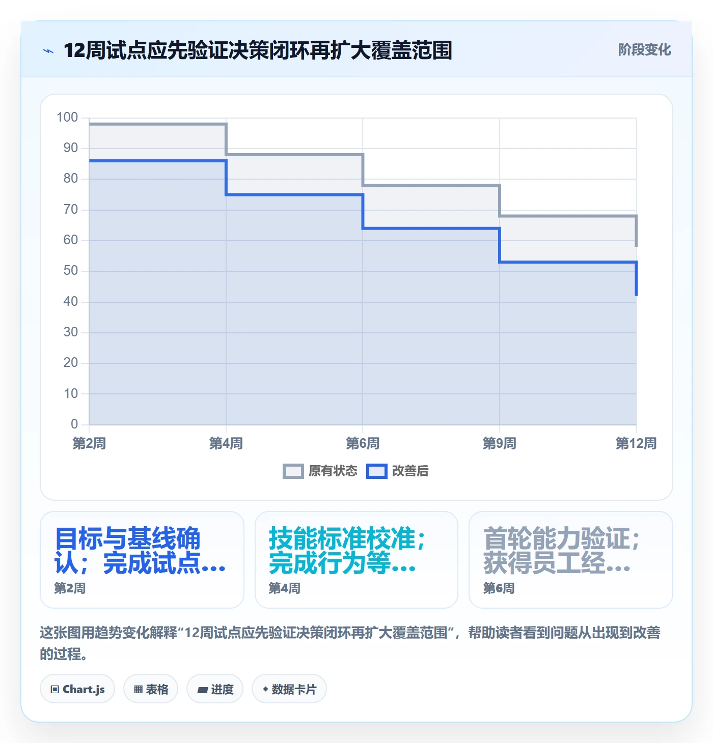 技能怎么做？实施团队最佳实践：资源管理从0到1