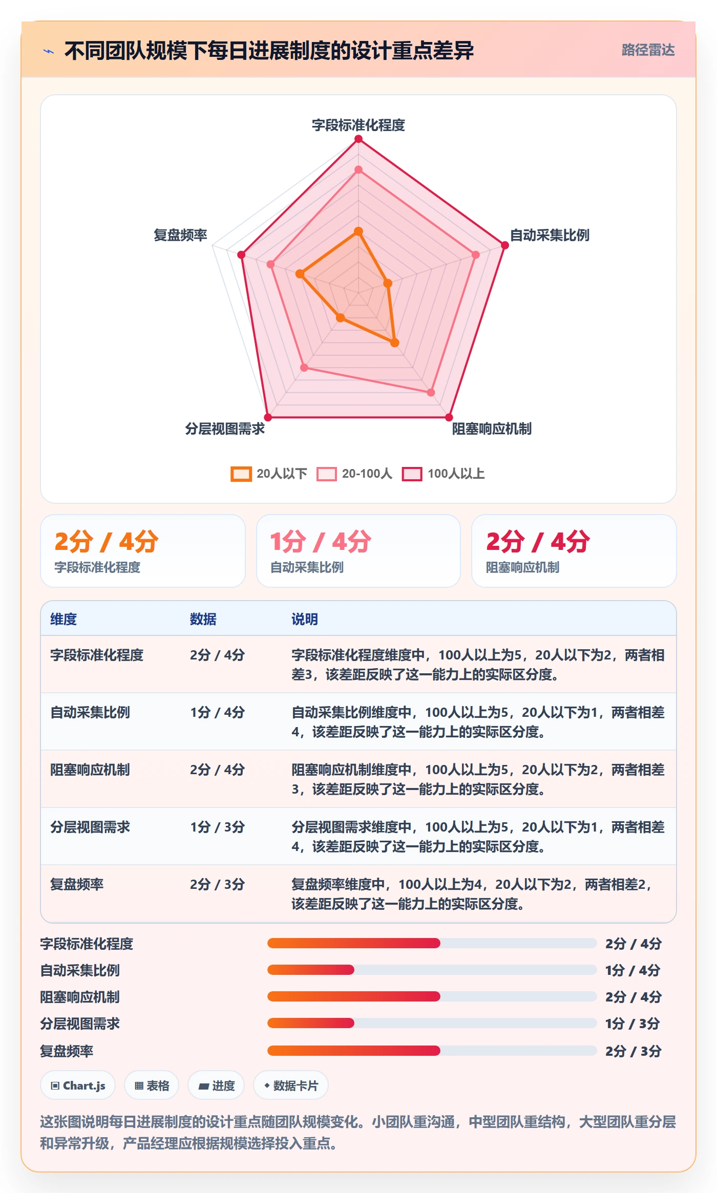 每日进展怎么做?产品经理制度设计:进度跟踪从0到1