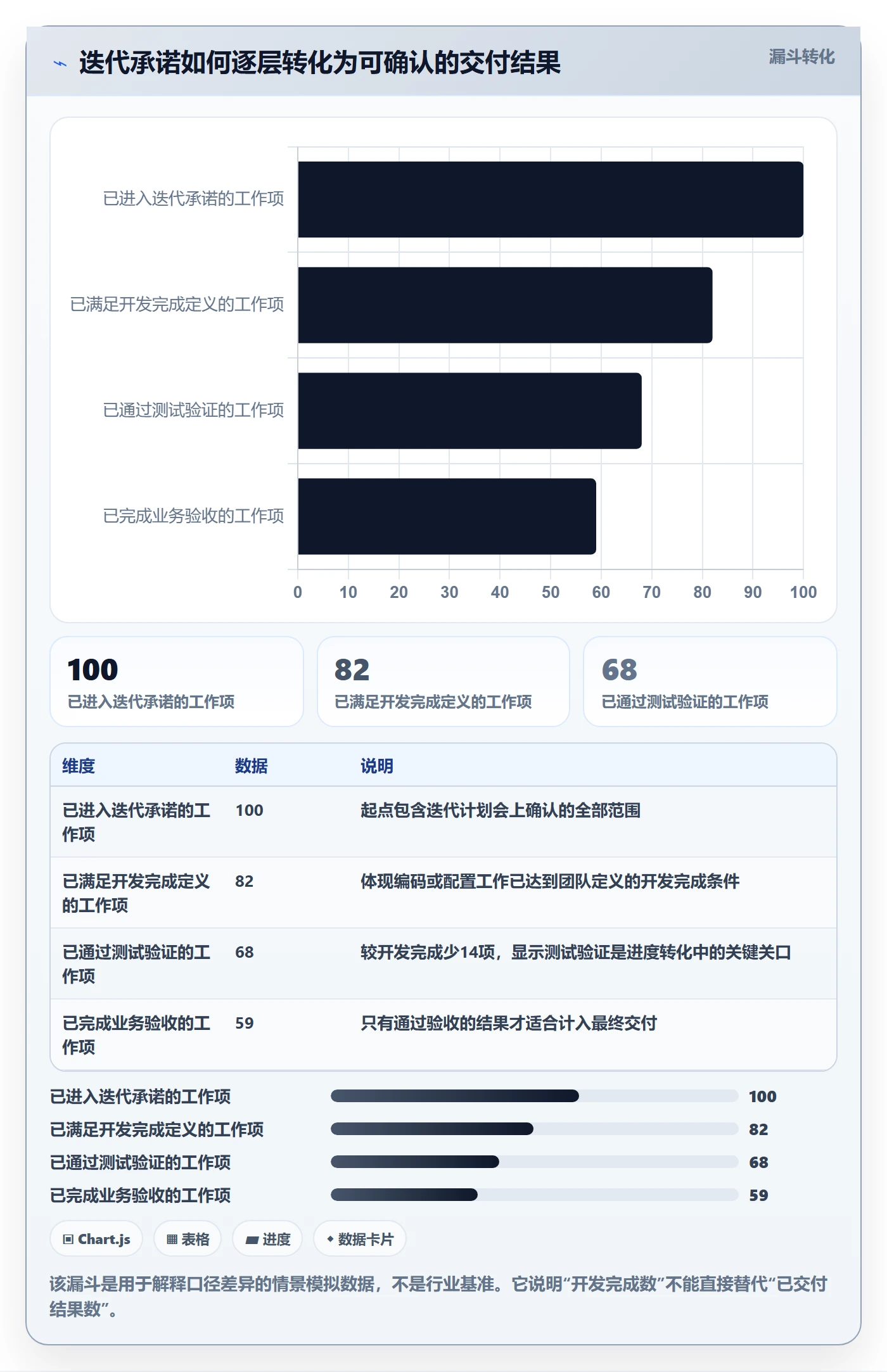 迭代管理迭代进度全流程：PMO入门指南与一文讲清