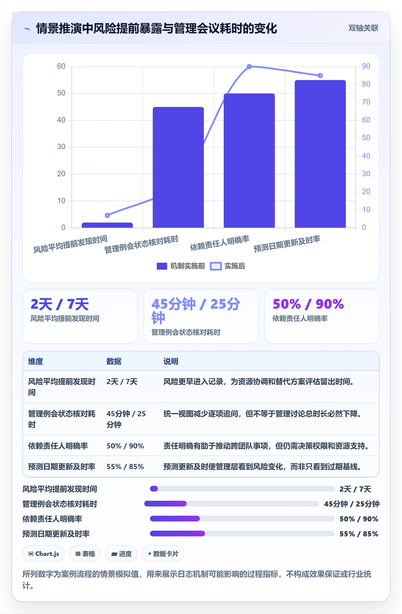 进度日志怎么做？管理层落地方案：进度跟踪从0到1