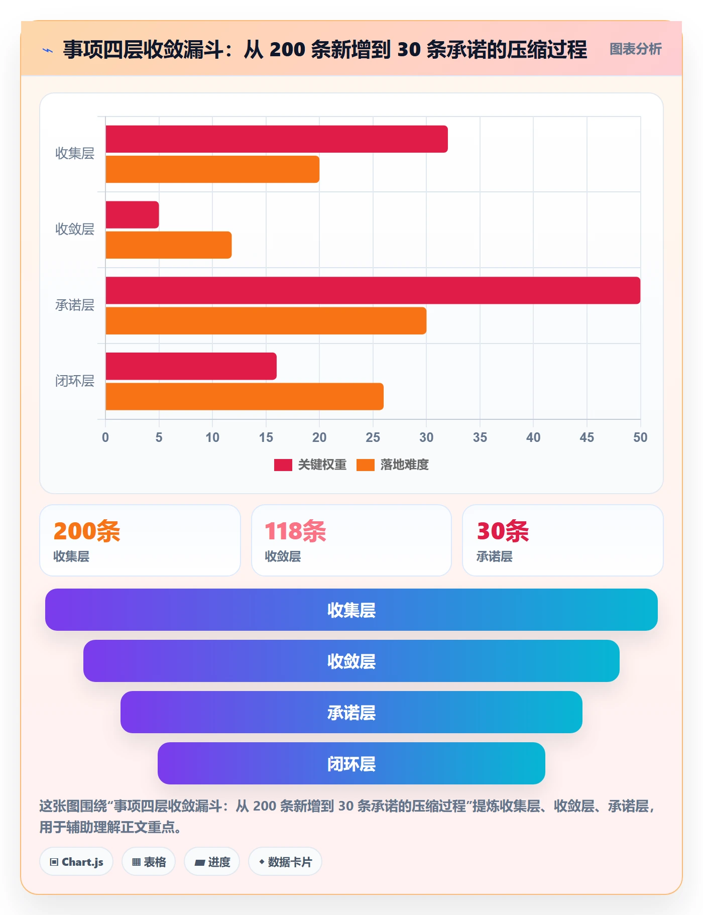 事项管理指南:项目经理如何做好任务管理,入门指南全流程