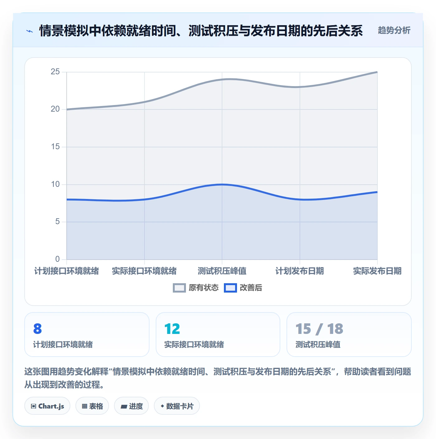 版本管理版本内容教程:PMO协同管理,避坑指南