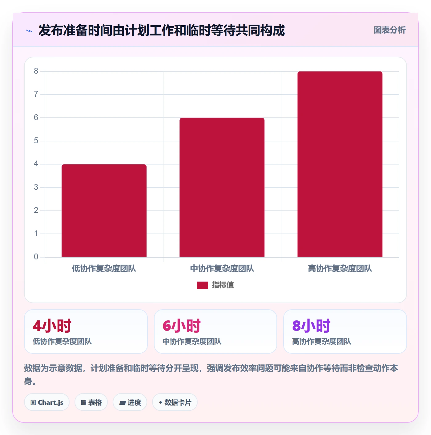 发布检查管理方法大全：研发团队发布管理效率提升落地清单