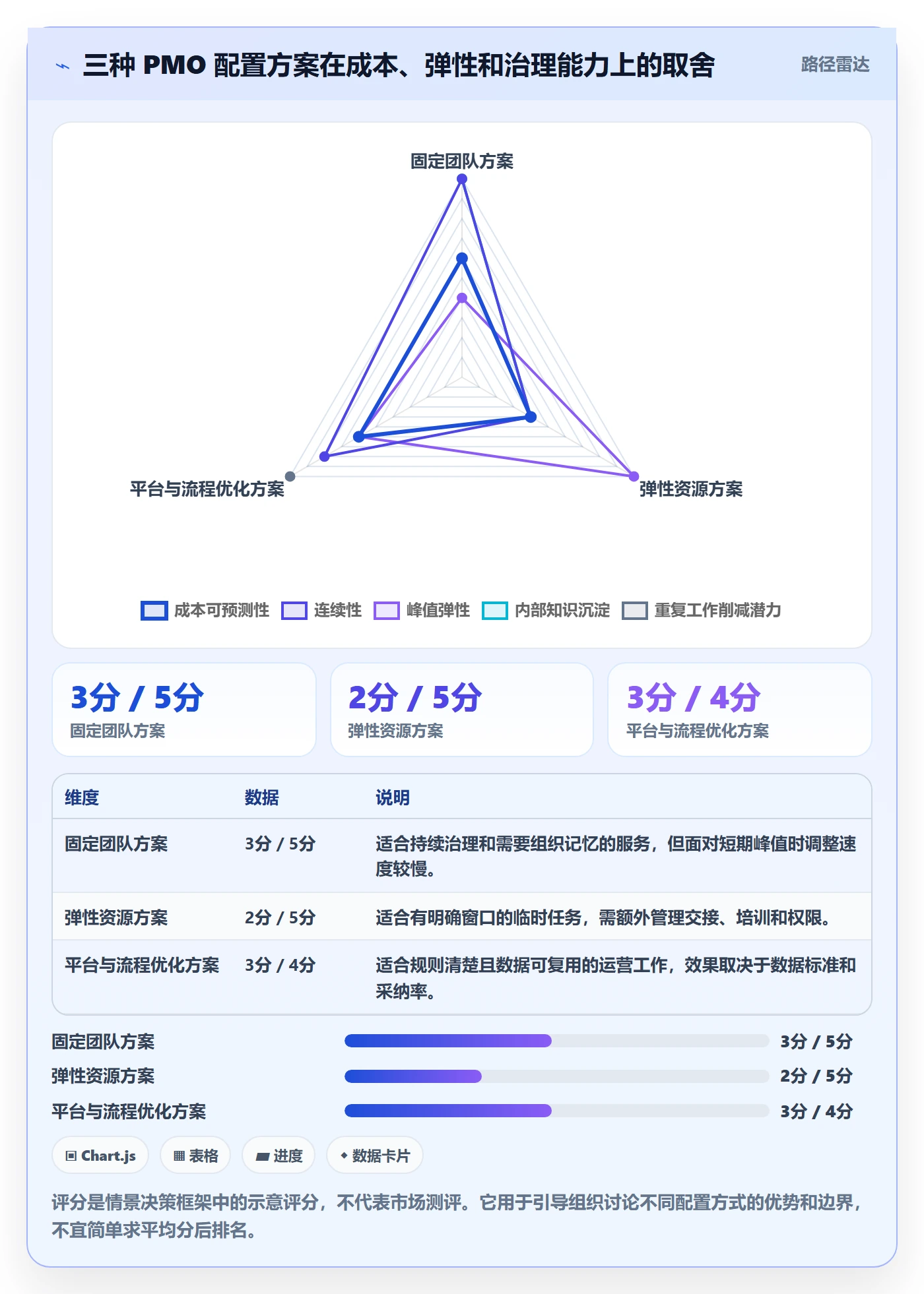 投入比例最佳实践:PMO人力资源计划实操方法,常见问题