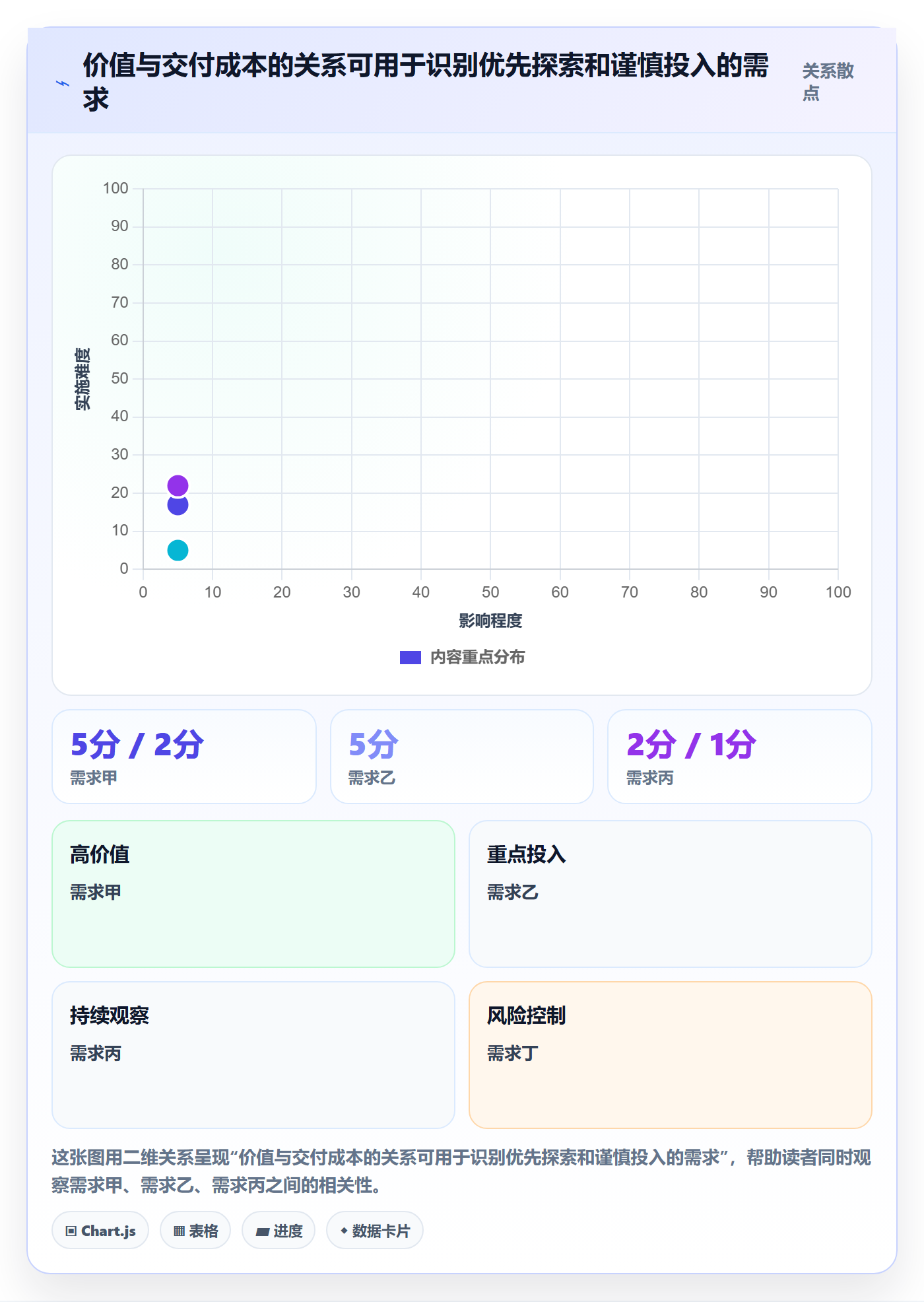 需求管理如何做好需求优先级?管理层数据分析与操作步骤