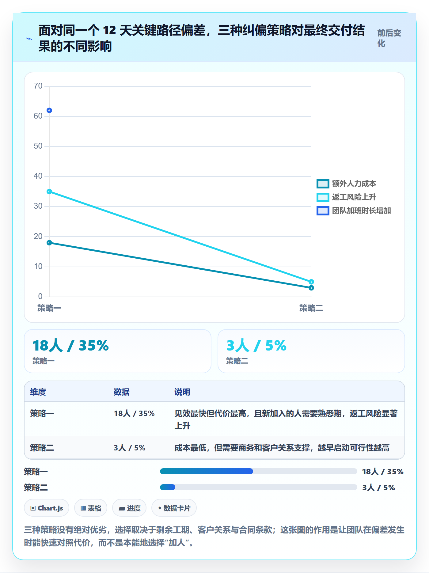 进度偏差实操方法:实施团队提升进度管理效率的流程优化方法与模板