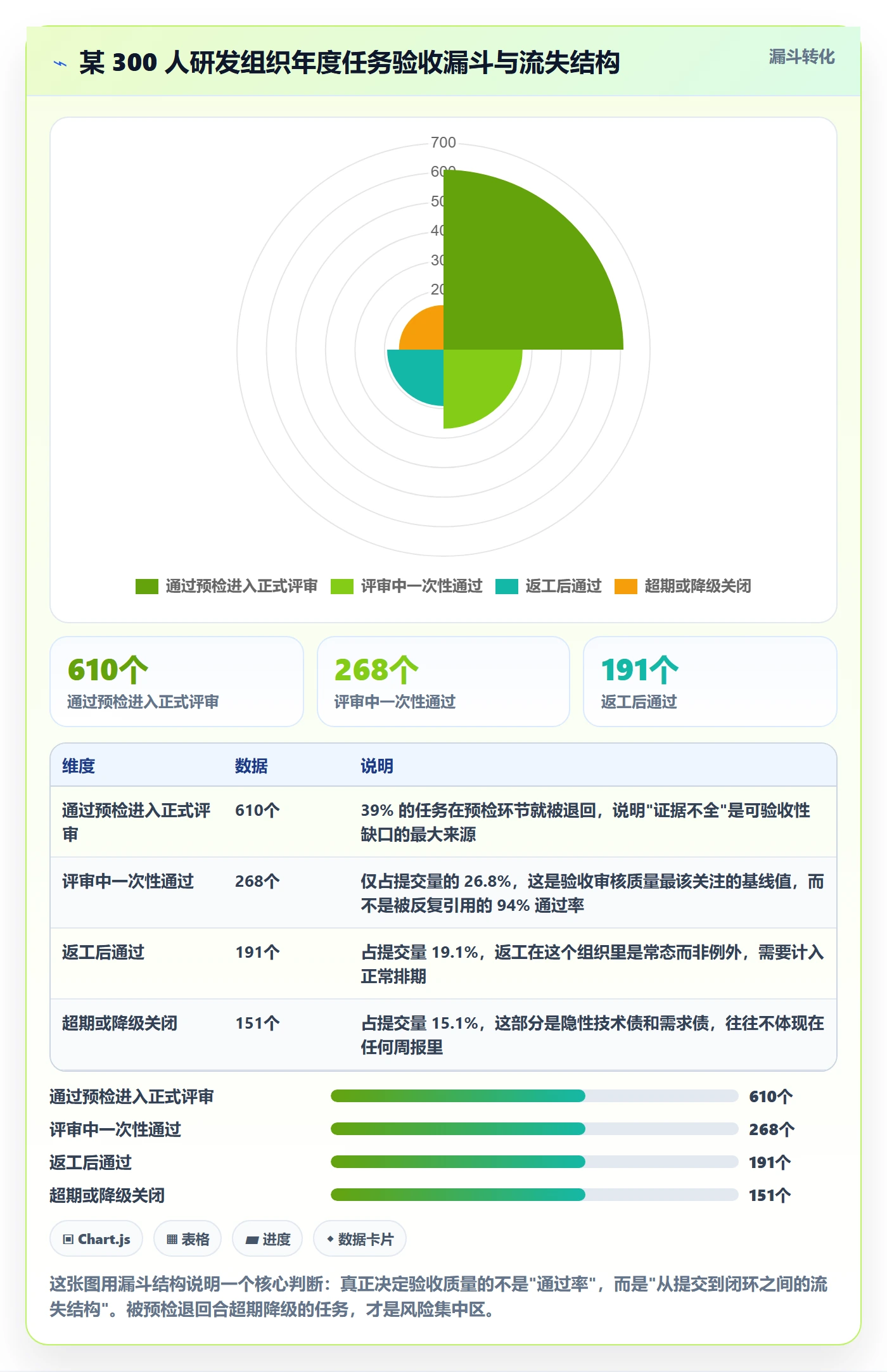 任务验收如何做好审核？项目成员入门指南与操作步骤