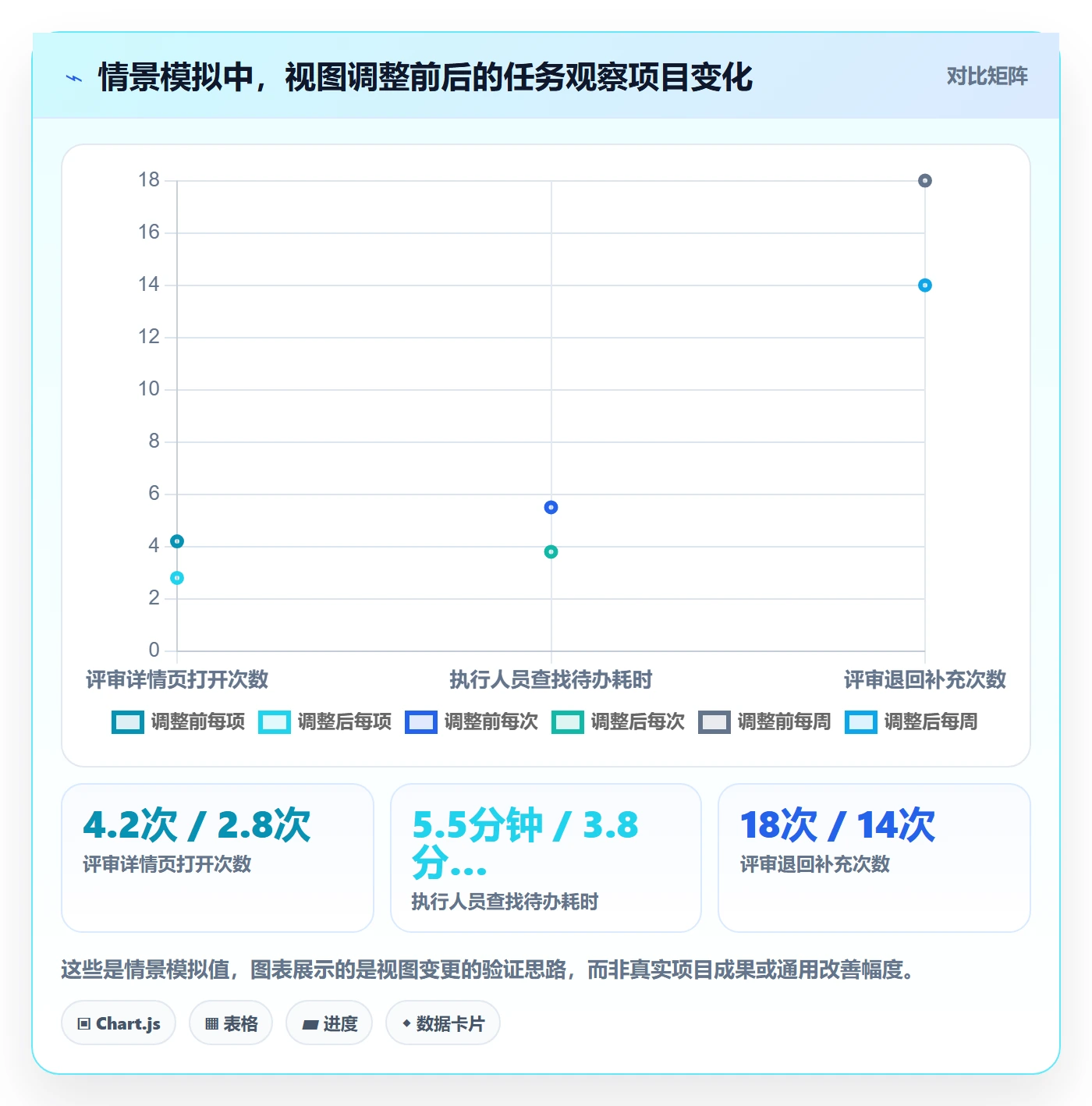 自定义列管理指南:企业管理者如何做好列表视图,制度设计全流程