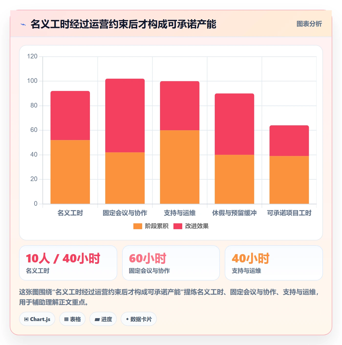工作负载管理指南：研发团队如何做好资源负载，协同管理全流程