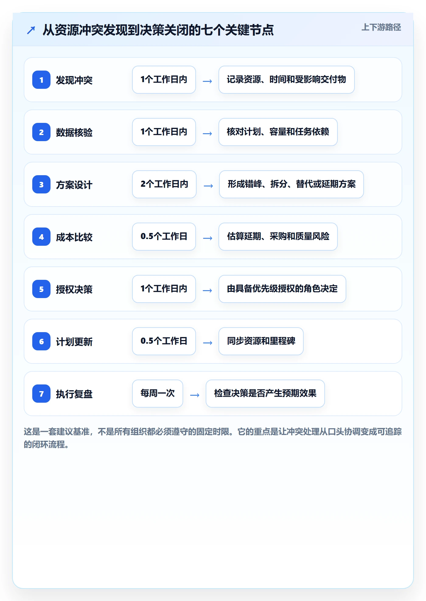 人力资源计划如何做好资源冲突？PMO最佳实践与操作步骤