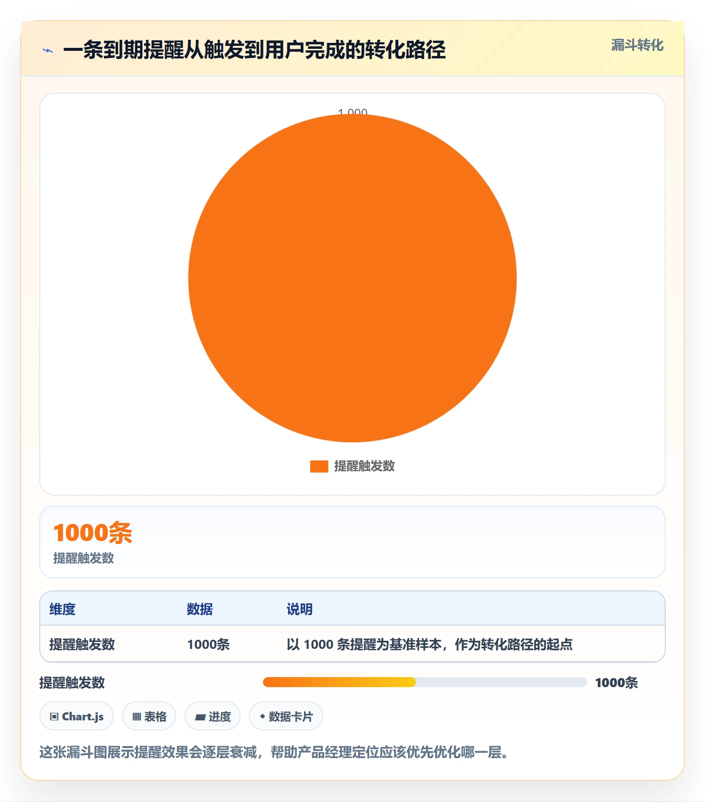 到期提醒实操方法:产品经理提升任务提醒效率的入门指南方法与模板