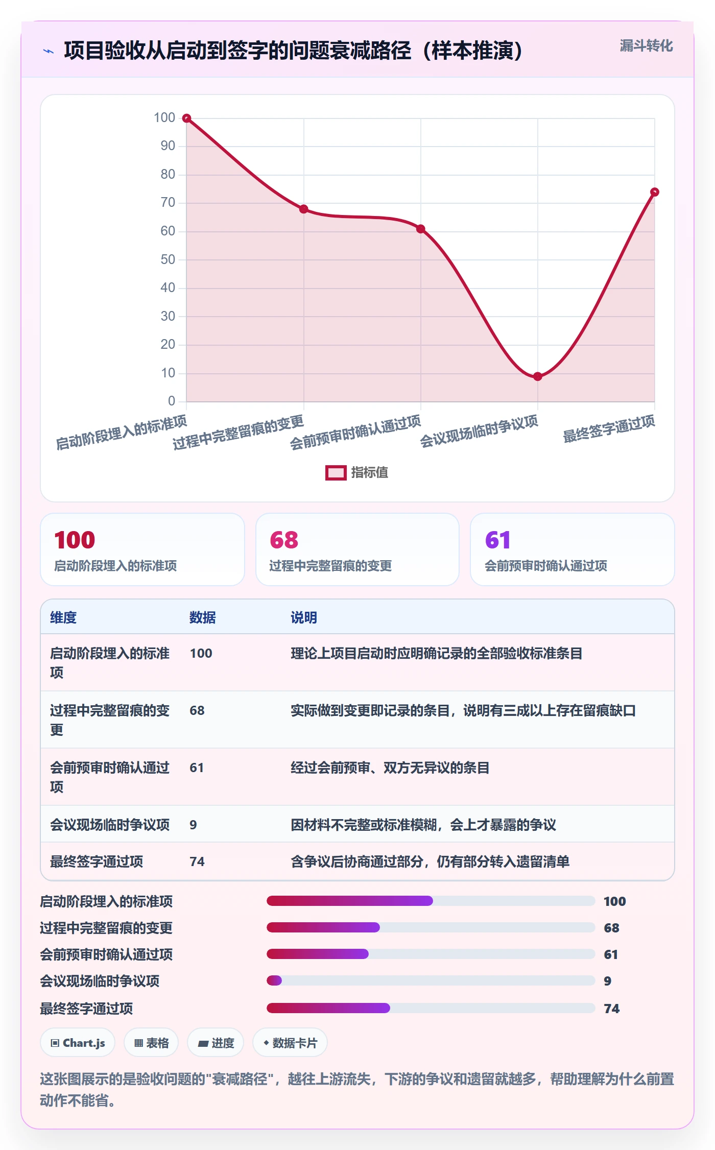 验收流程与规范:项目负责人任务验收入门指南关键指标