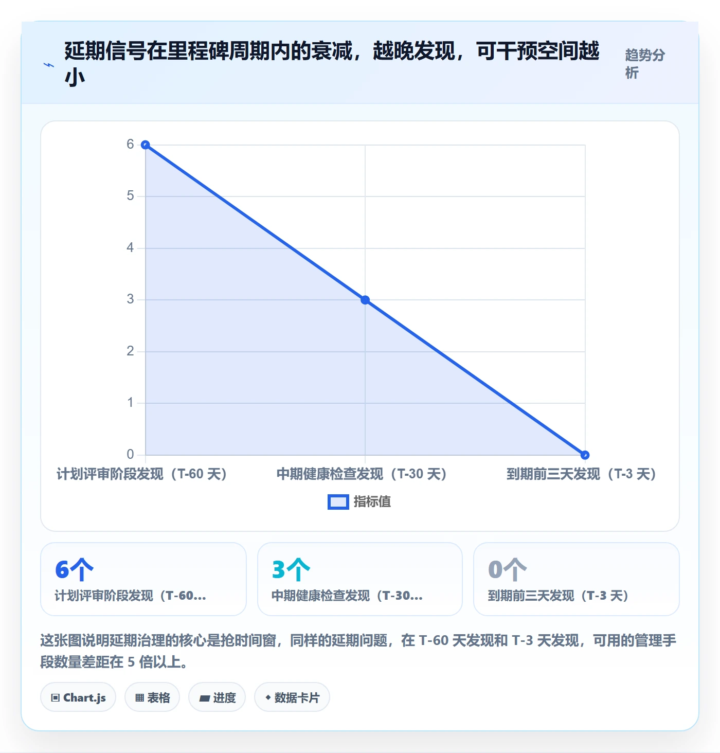 节点延期实操方法:PMO提升里程碑效率的协同管理方法与模板