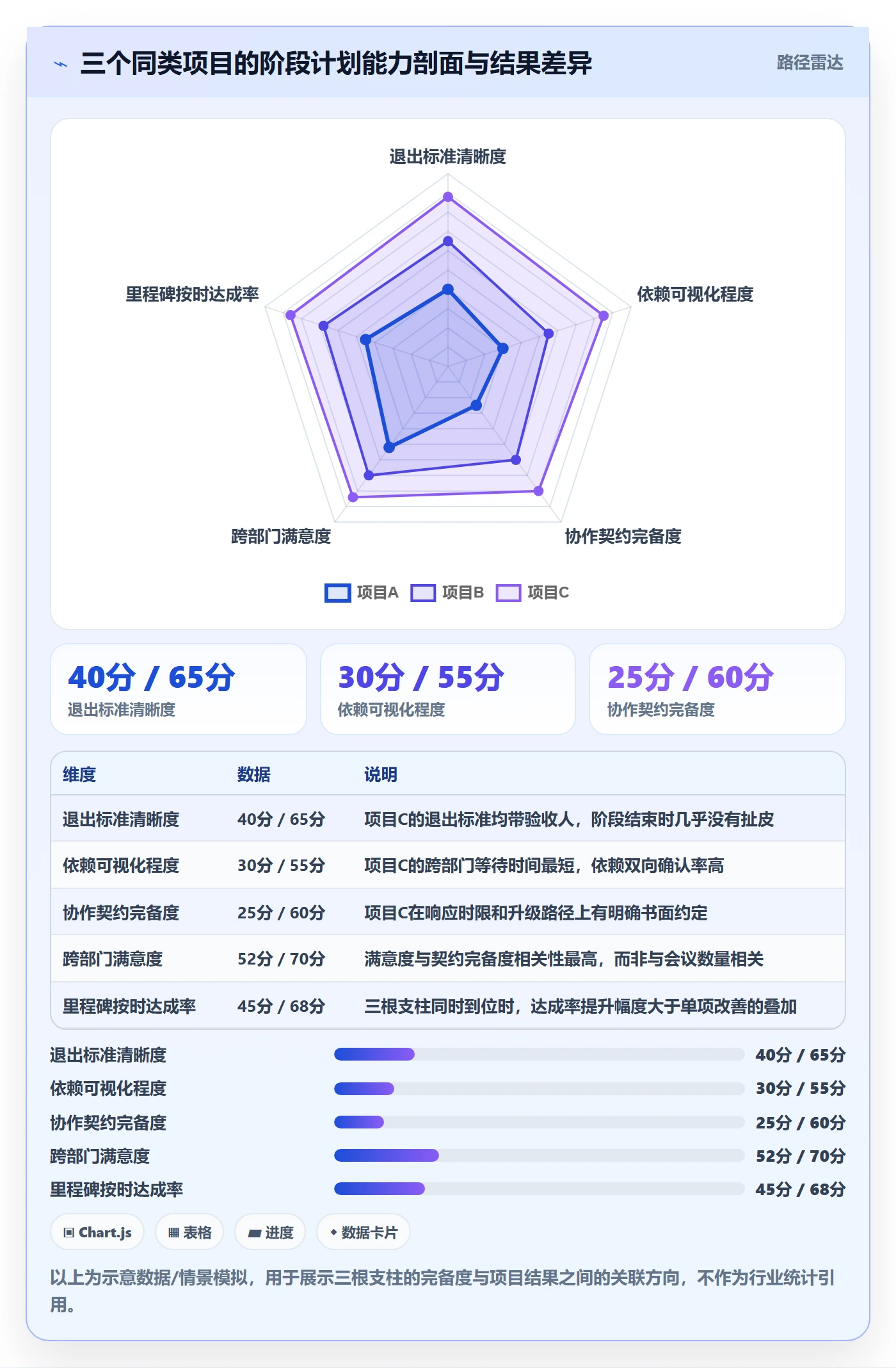 阶段计划怎么做?跨部门团队效率提升:项目规划从0到1