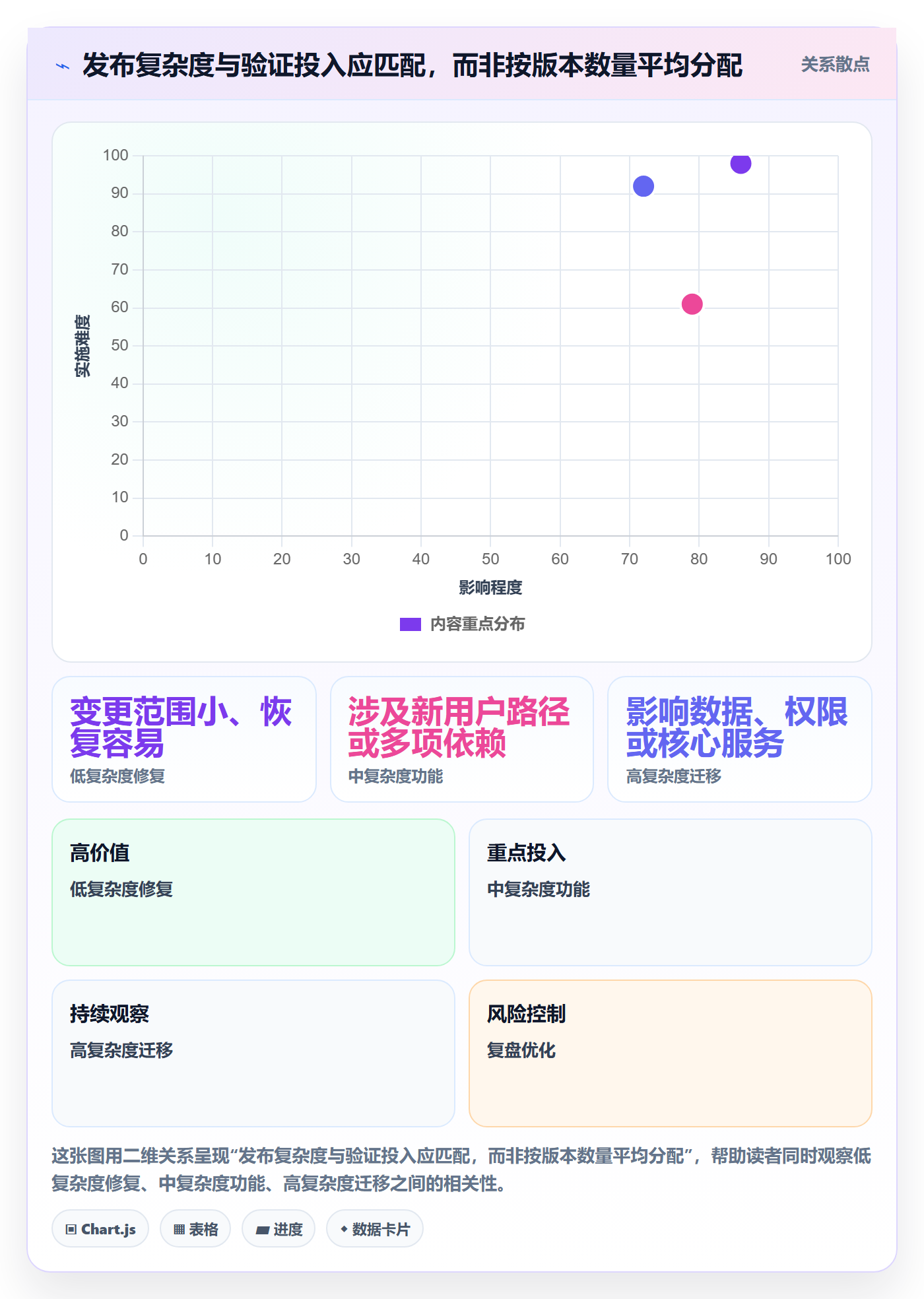 上线计划最佳实践:产品经理发布管理制度设计,常见问题