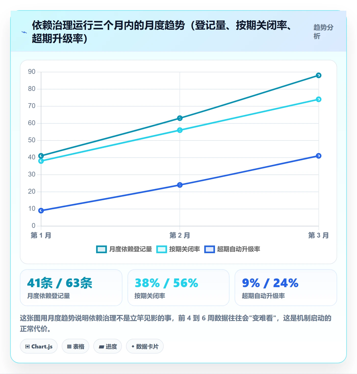 SF流程与规范:实施团队任务依赖风险控制关键指标