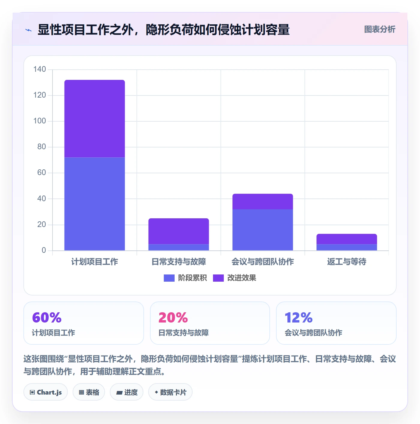 资源管理角色全流程:管理层协同管理与一文讲清